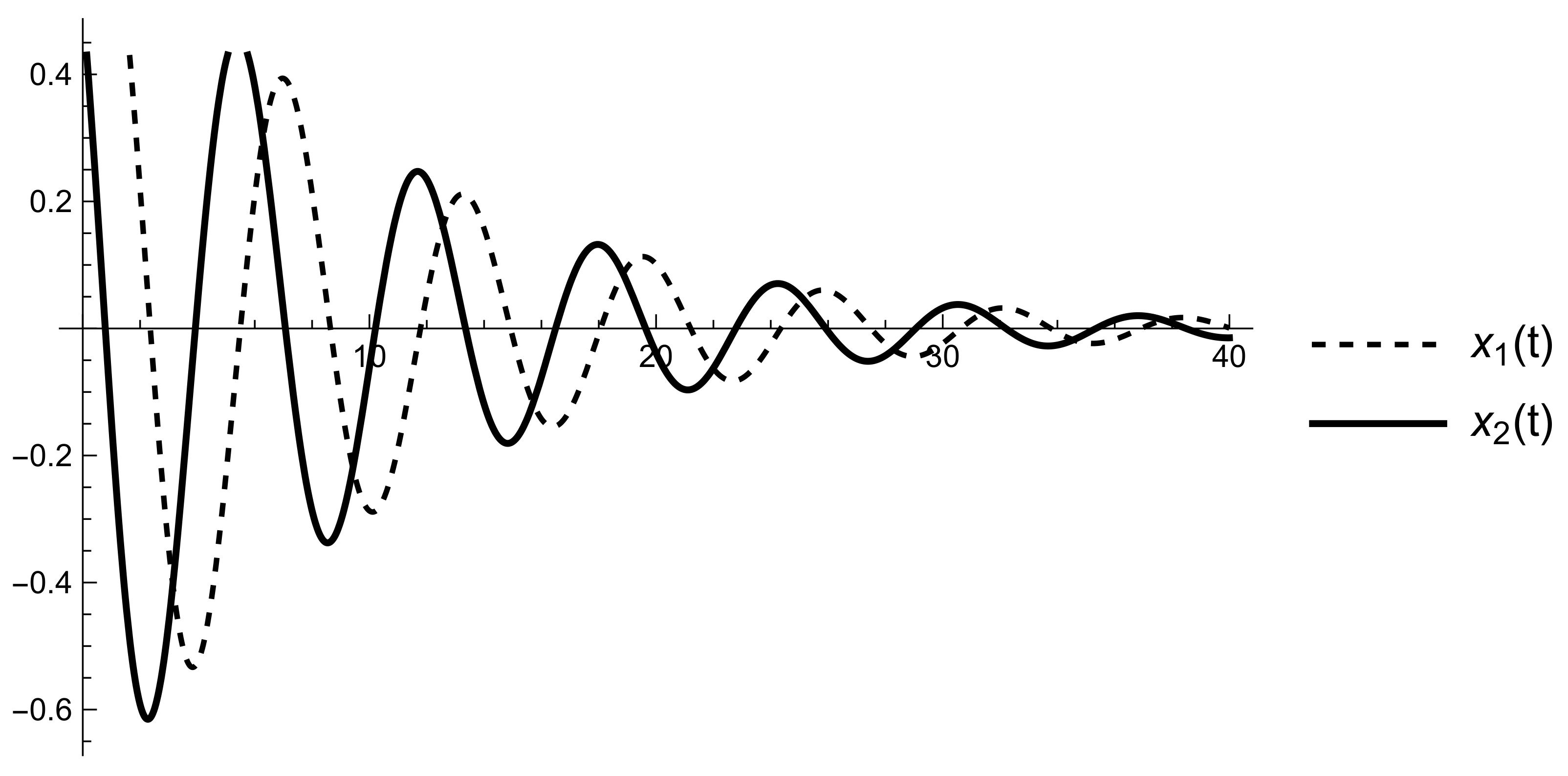 Fractalfract 06 00034 g002