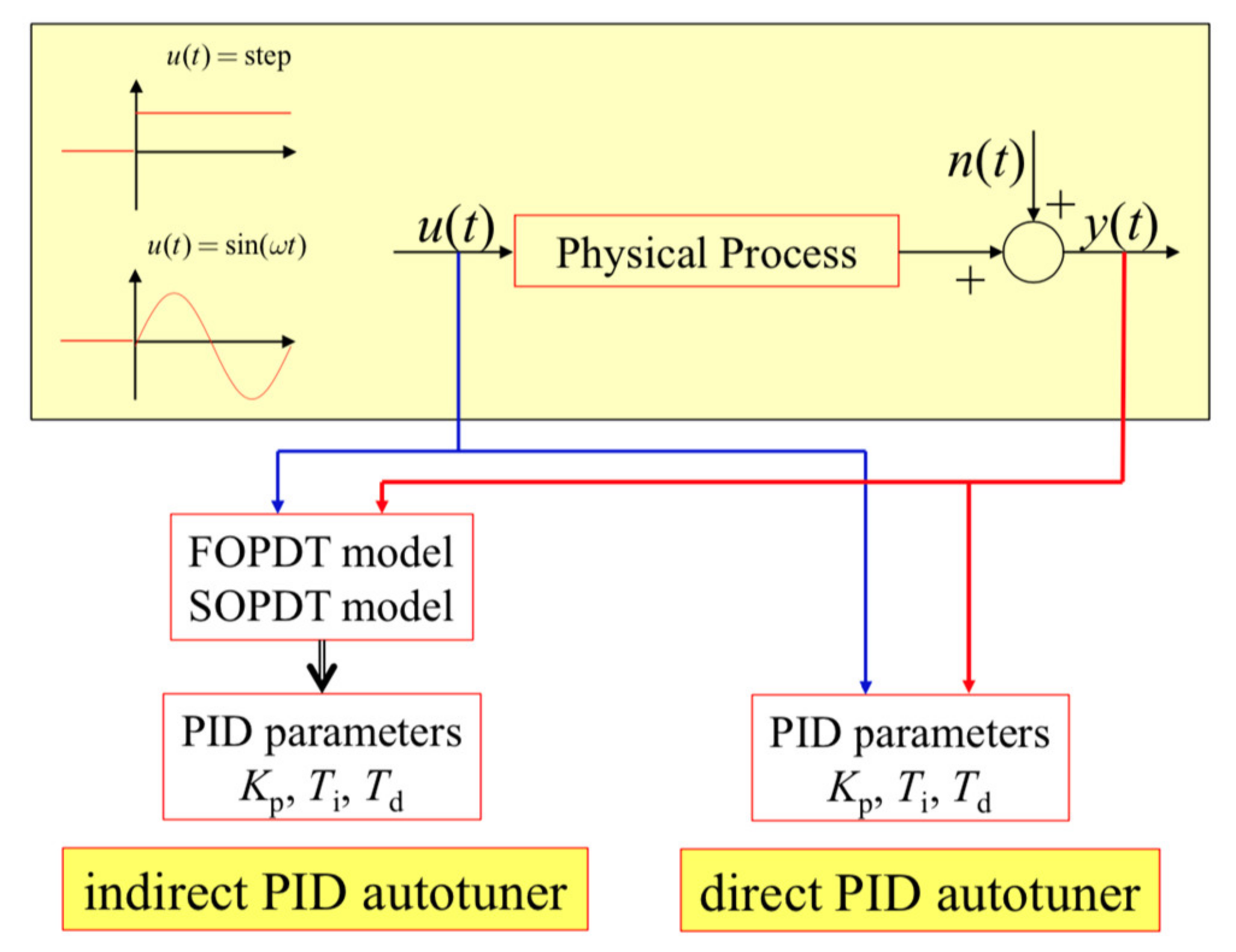 Fractalfract 06 00037 g001 550