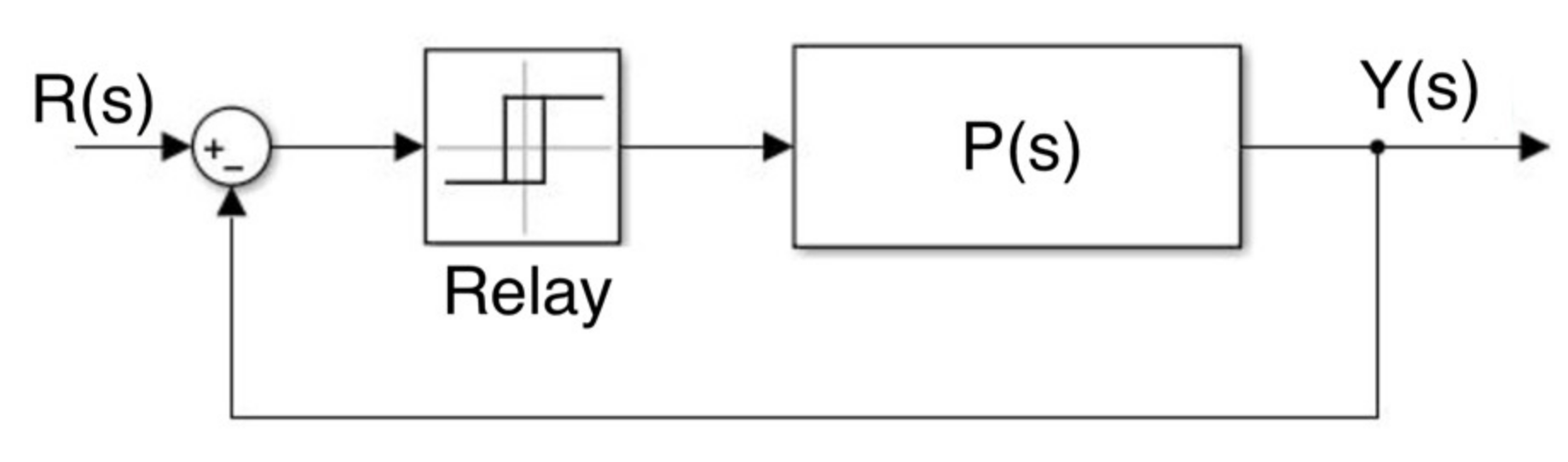 Fractalfract 06 00037 g002 550