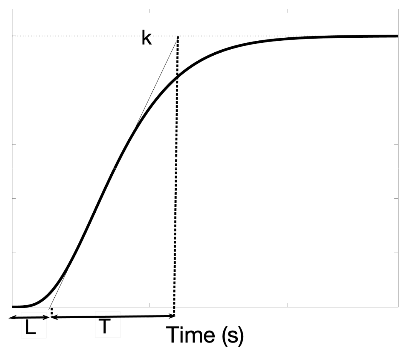 Fractalfract 06 00037 g003 550