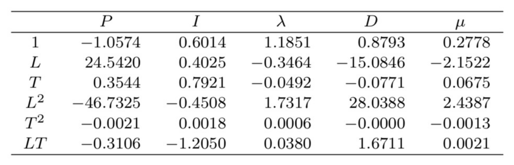 Fractalfract 06 00037 g005 550