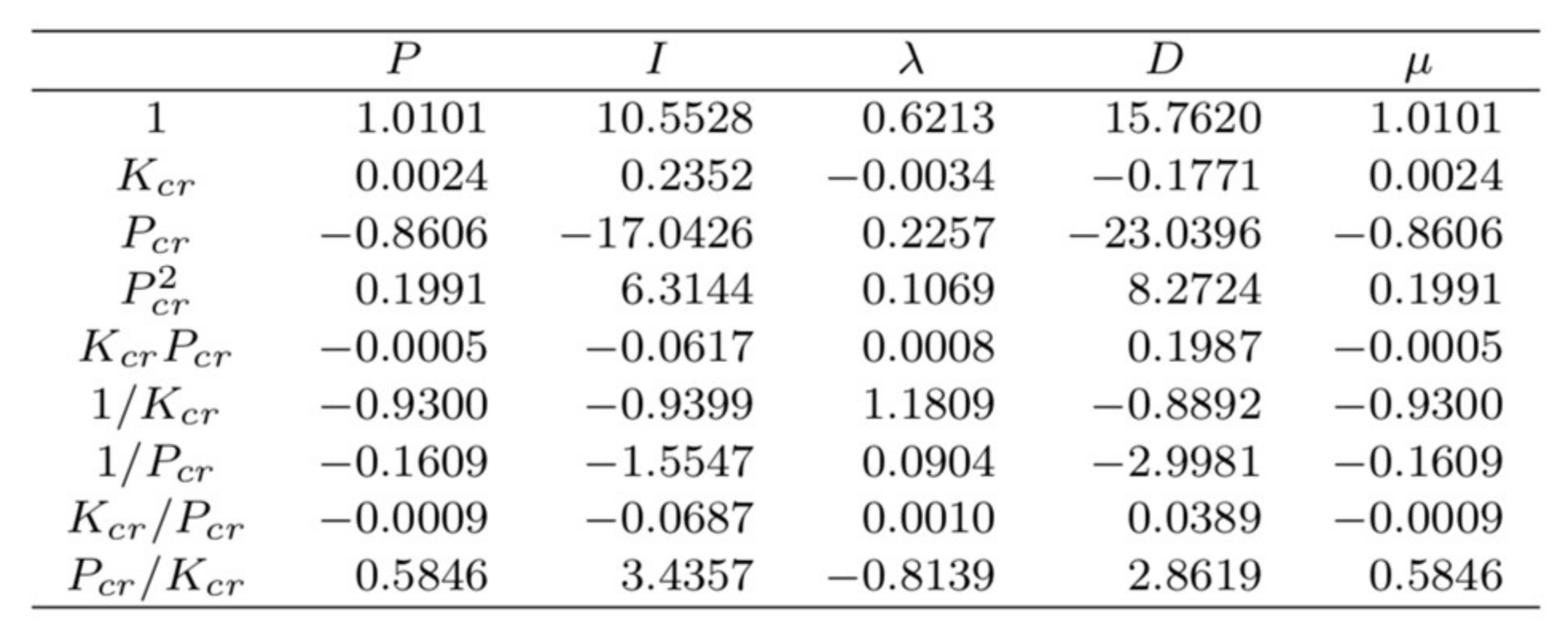 Fractalfract 06 00037 g007 550
