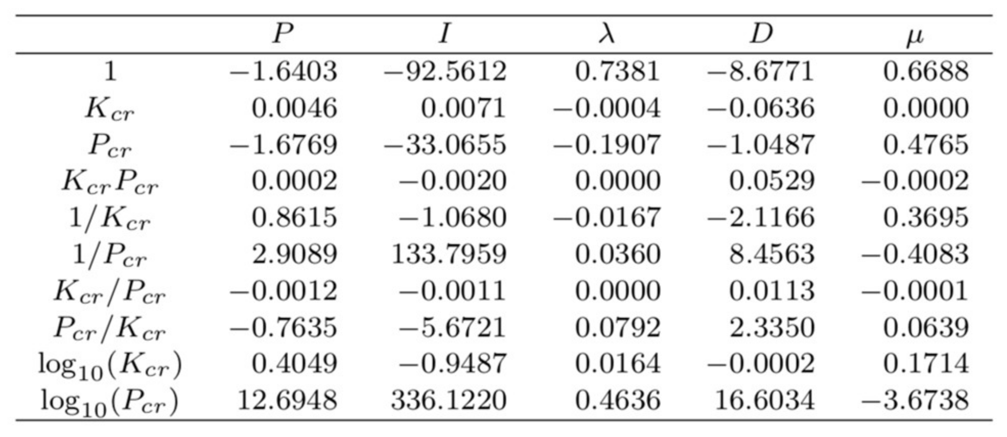 Fractalfract 06 00037 g008 550