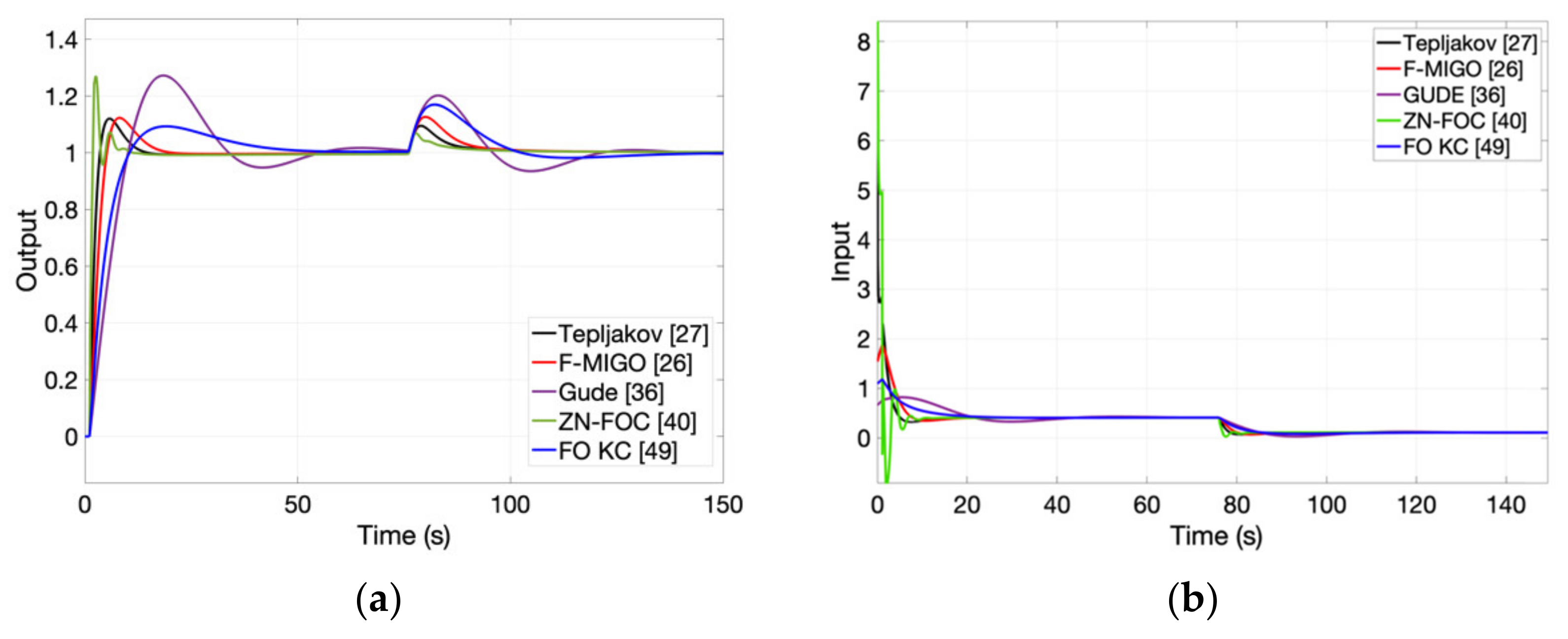 Fractalfract 06 00037 g011 550