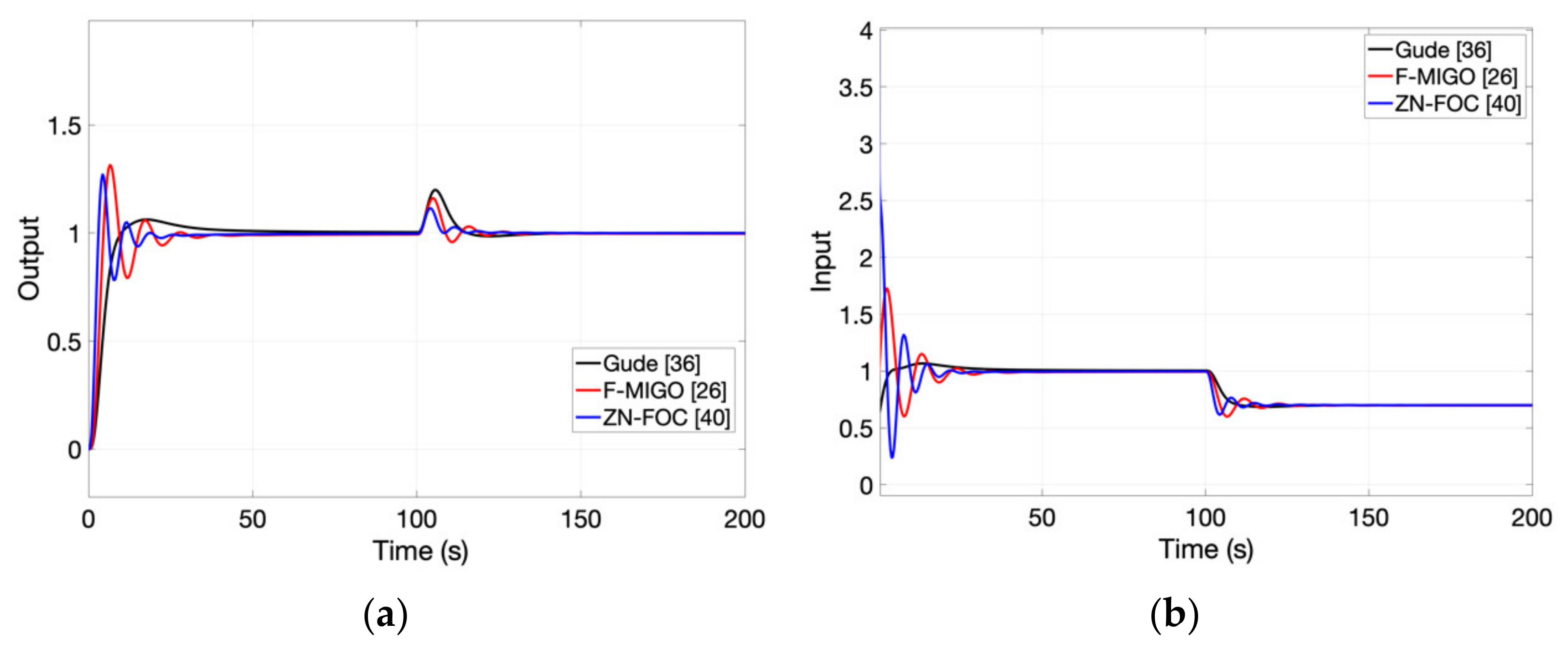 Fractalfract 06 00037 g012 550