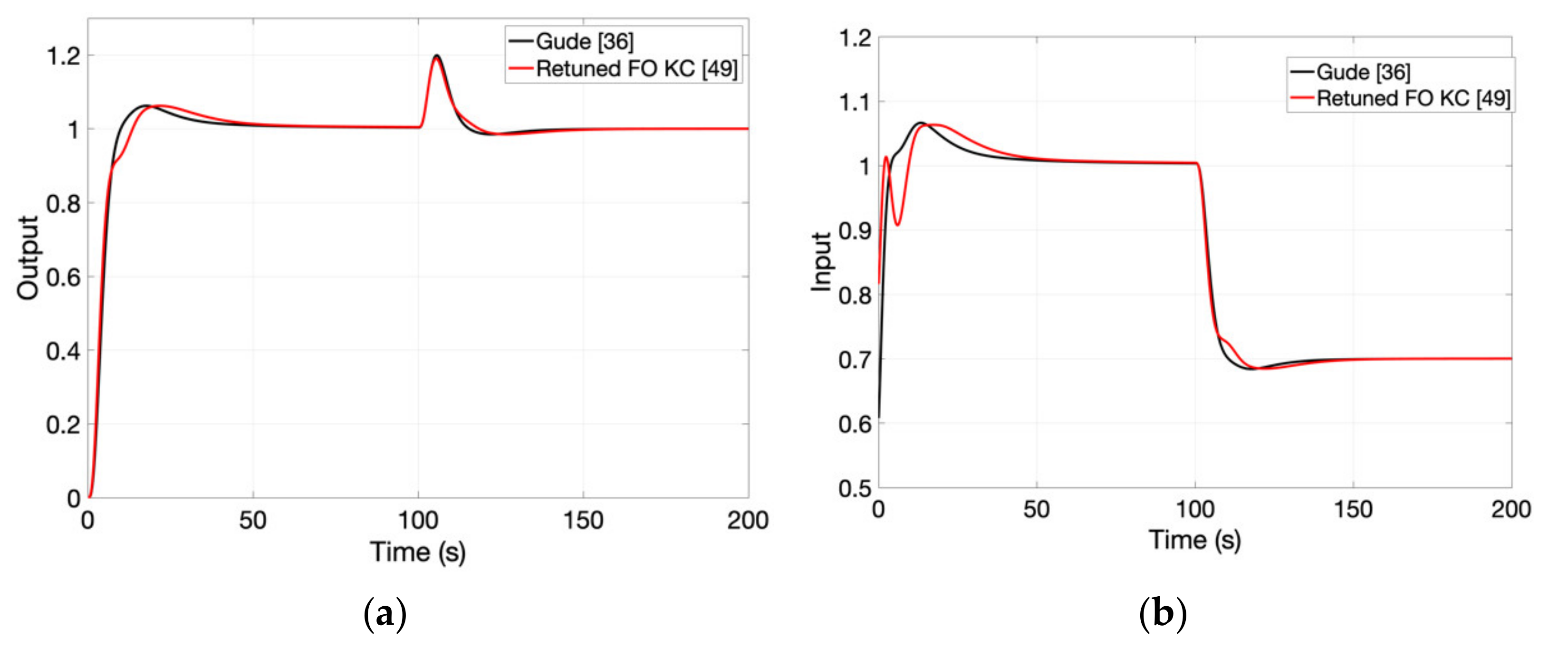 Fractalfract 06 00037 g014 550