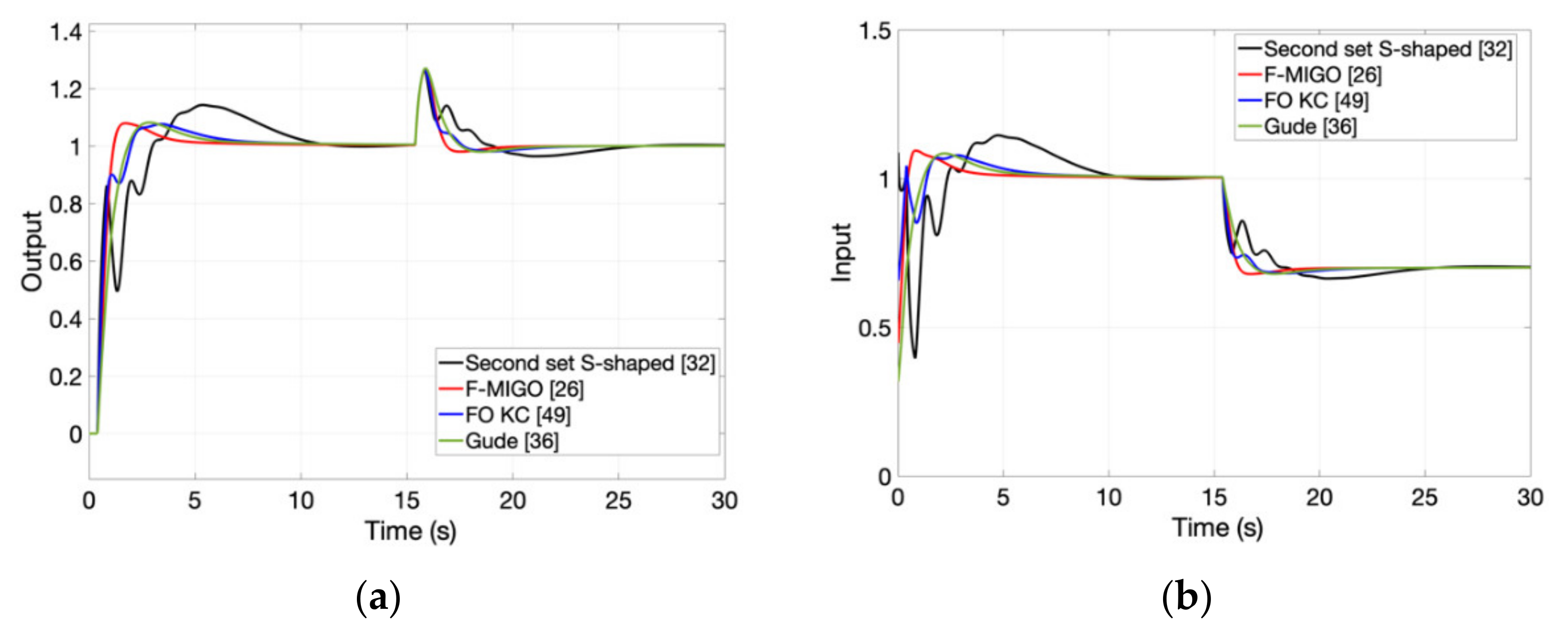 Fractalfract 06 00037 g016 550