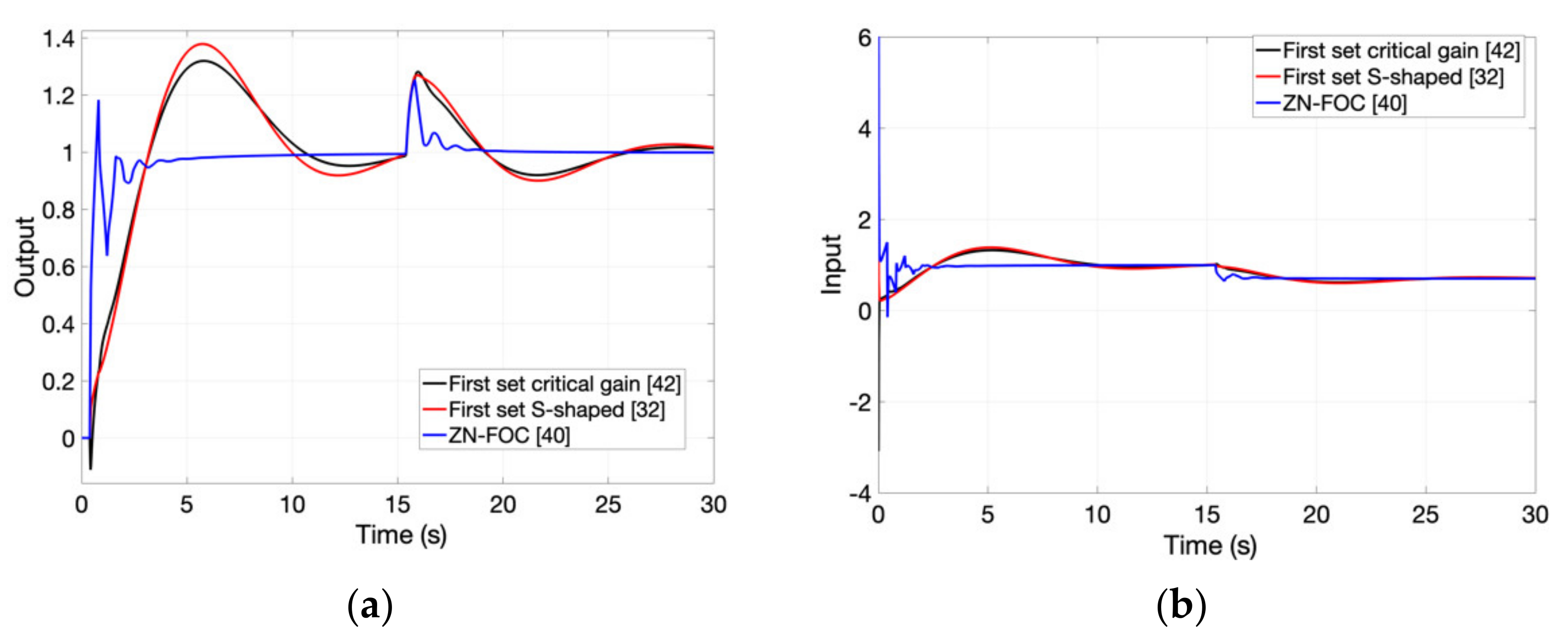 Fractalfract 06 00037 g017 550