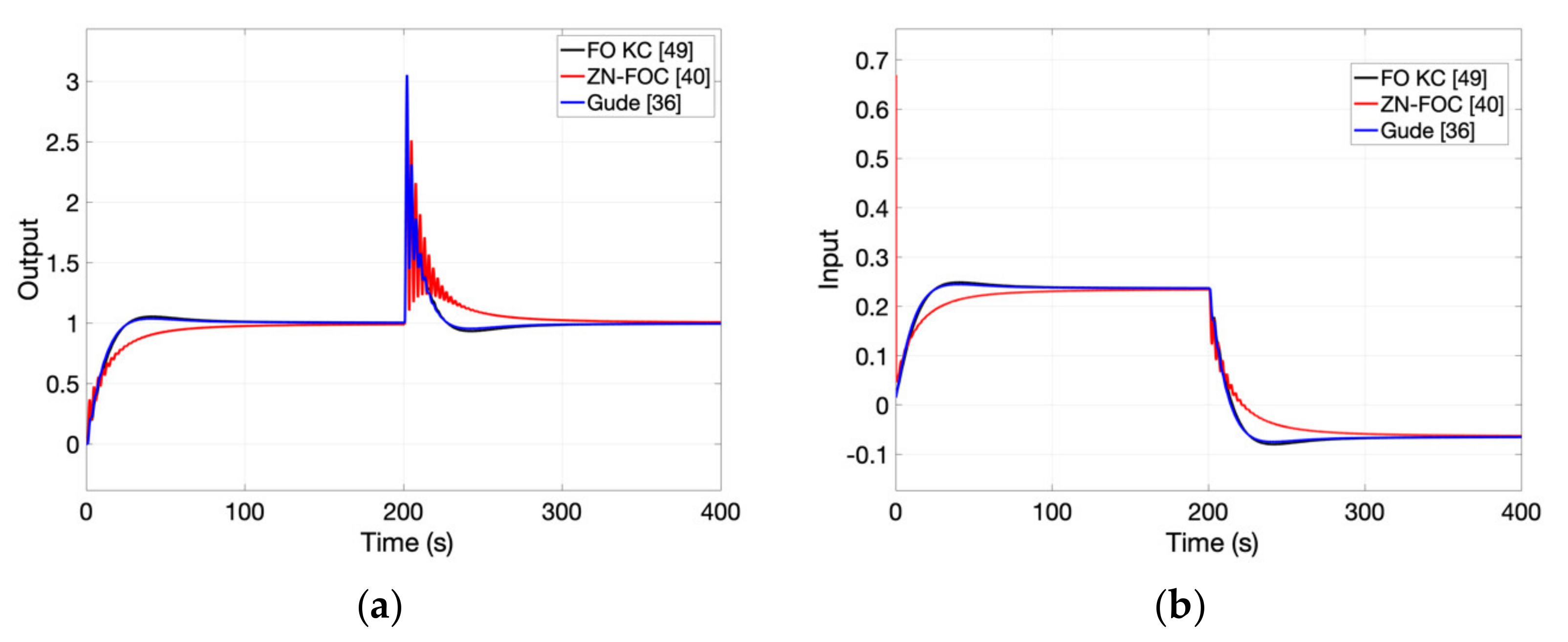 Fractalfract 06 00037 g018 550