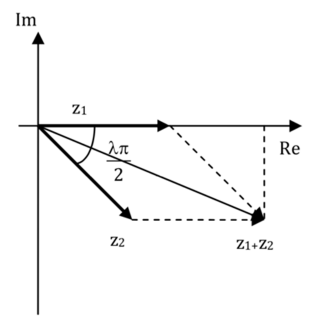 Fractalfract 06 00037 g019 550