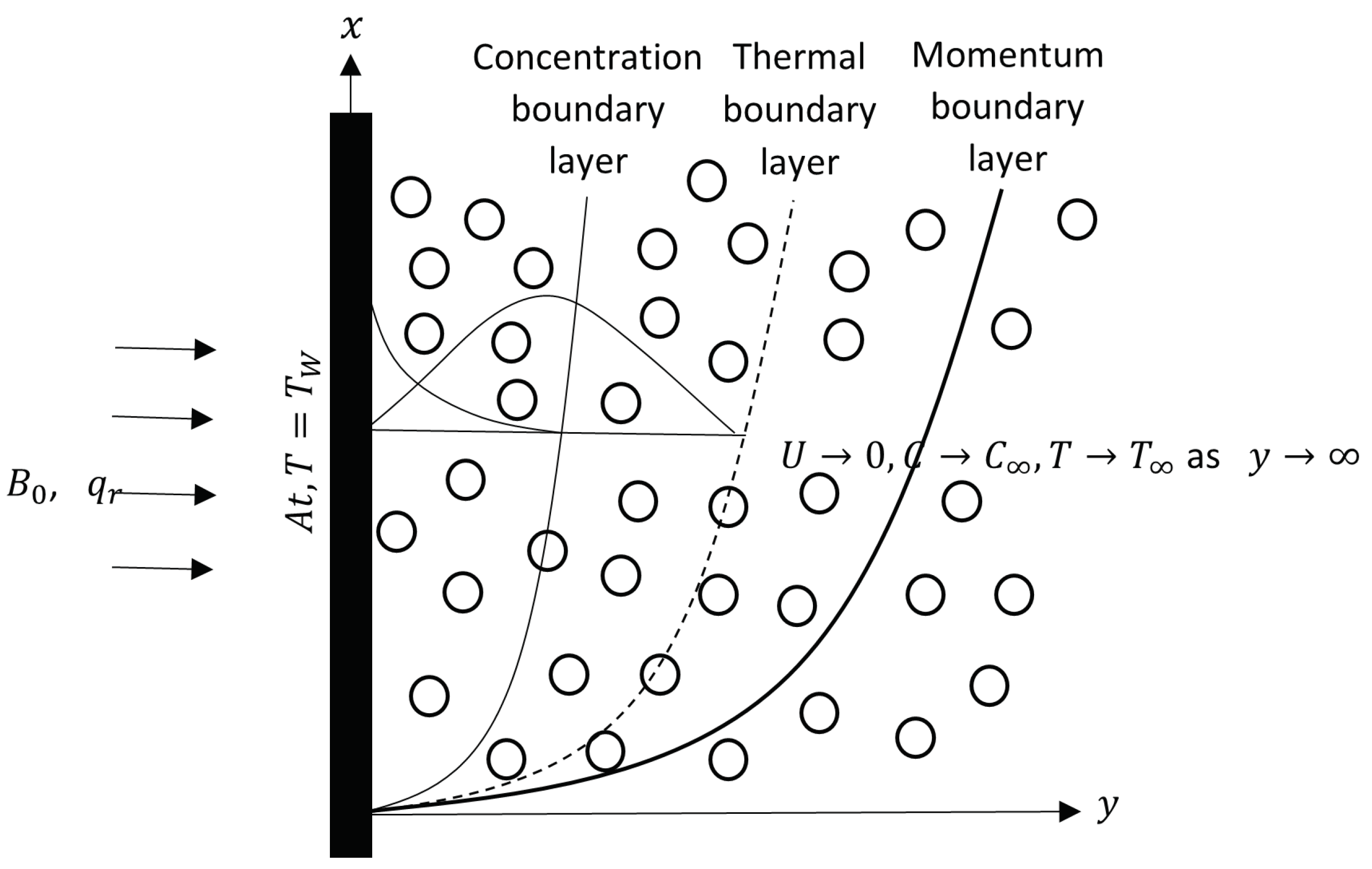 Fractalfract 06 00038 g001 550
