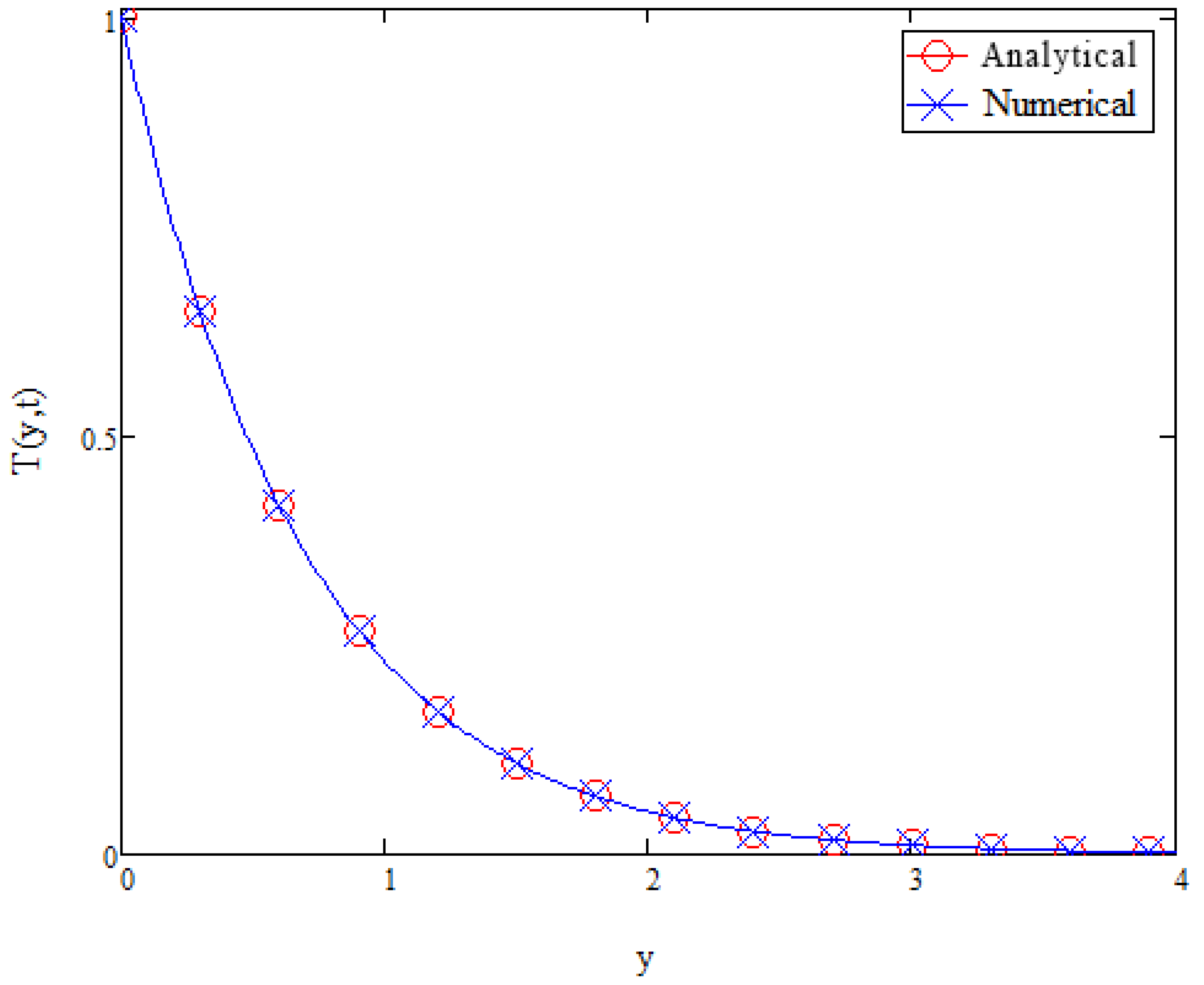 Fractalfract 06 00038 g003 550