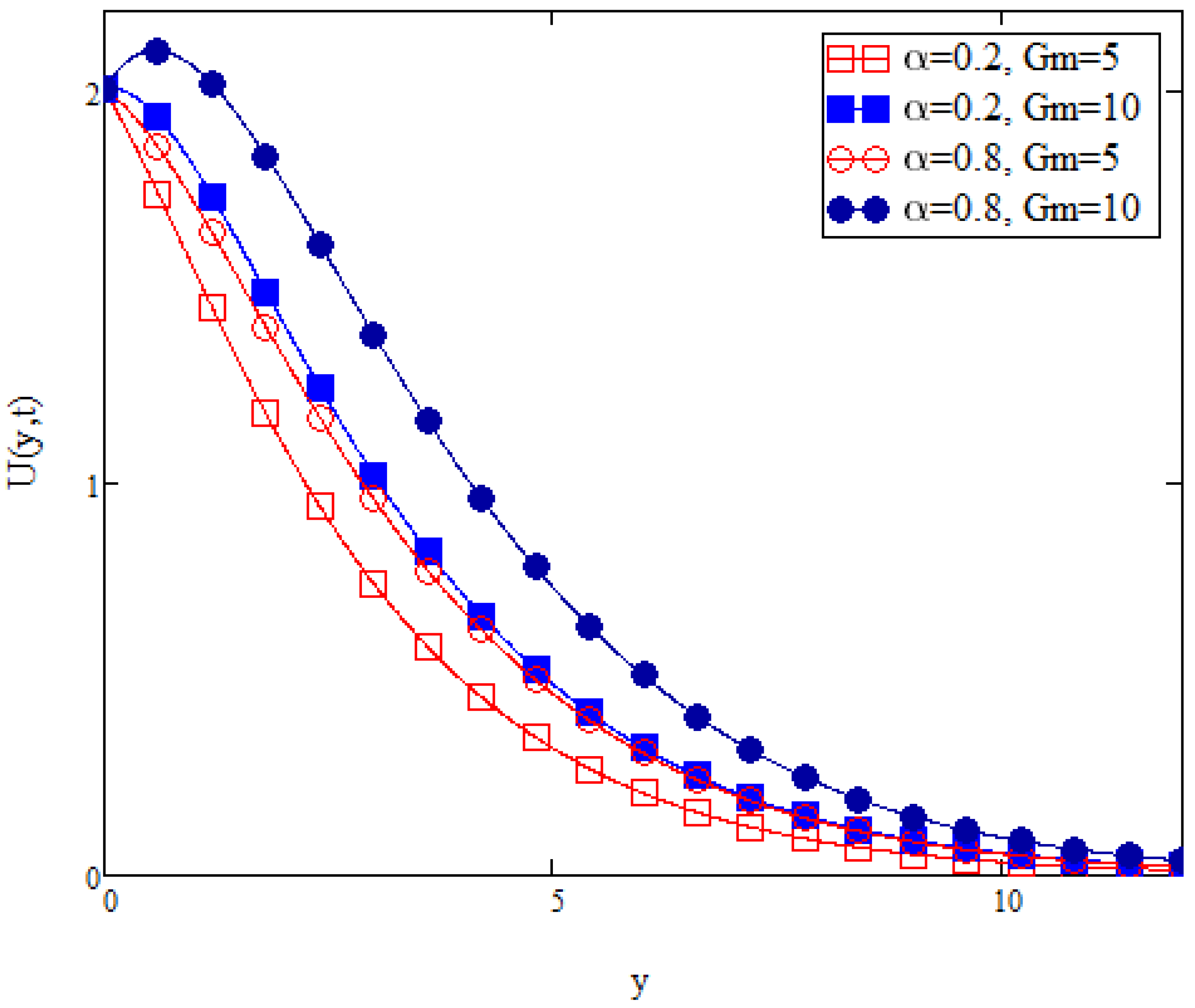 Fractalfract 06 00038 g011 550