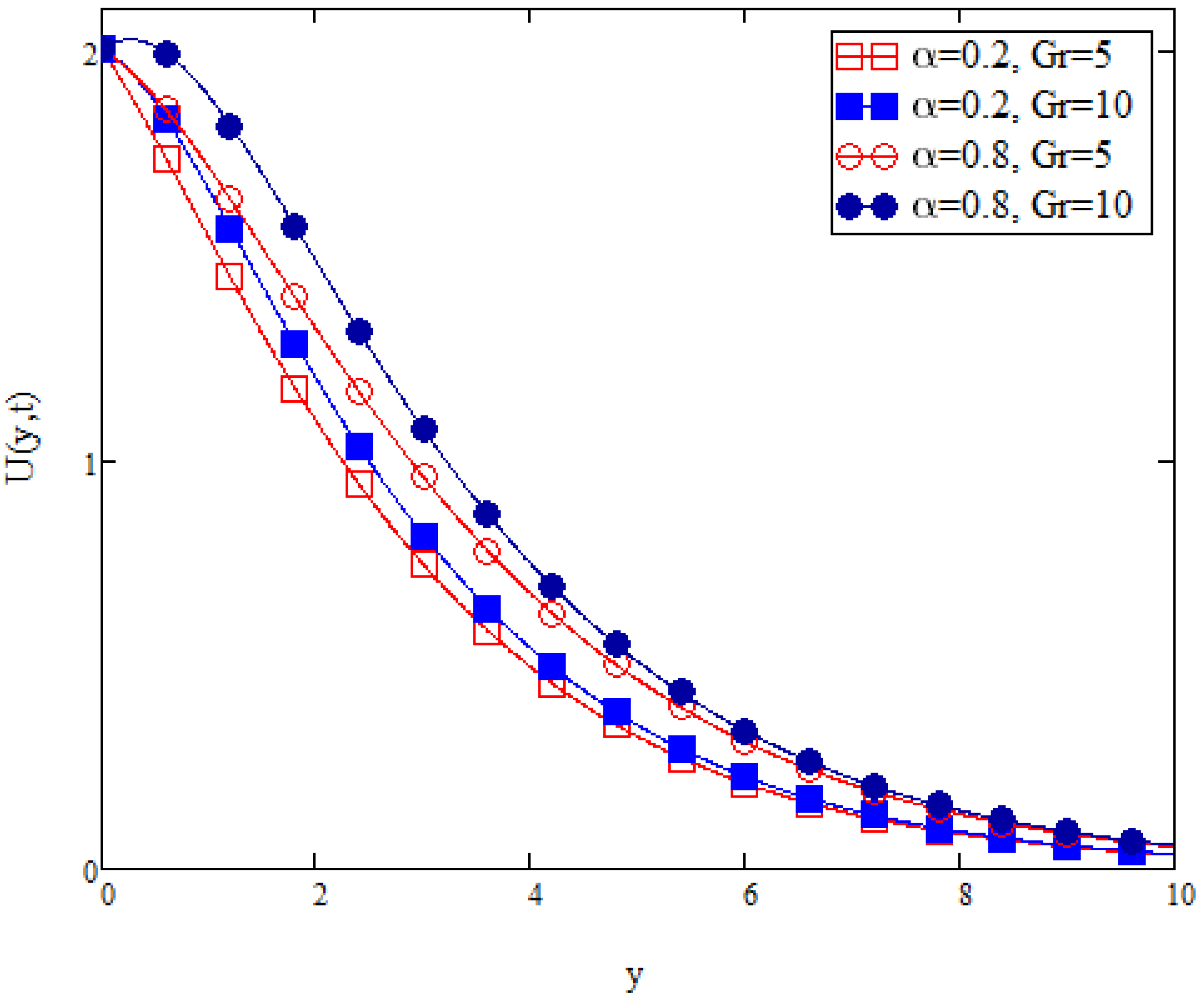 Fractalfract 06 00038 g012 550