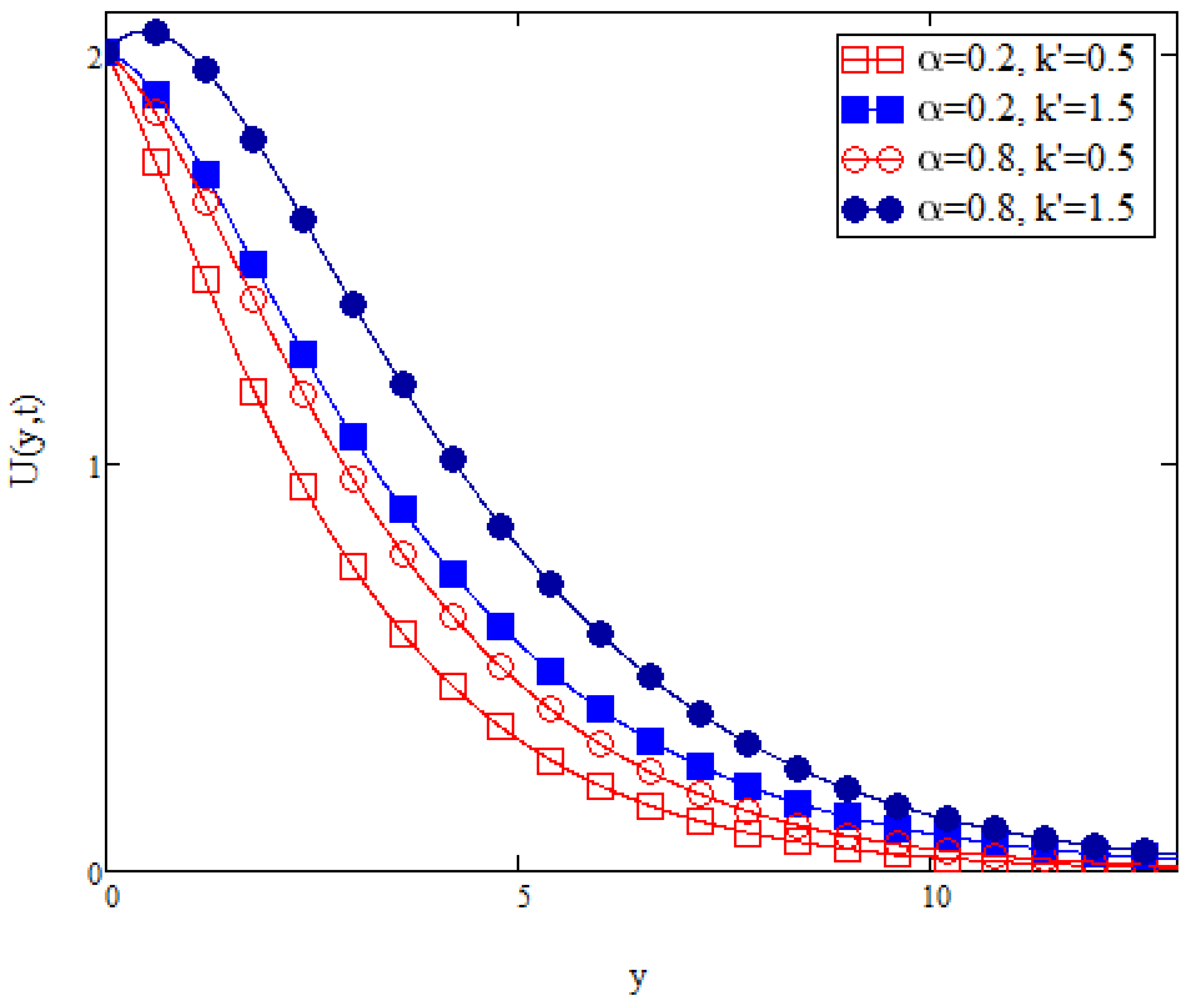 Fractalfract 06 00038 g013 550