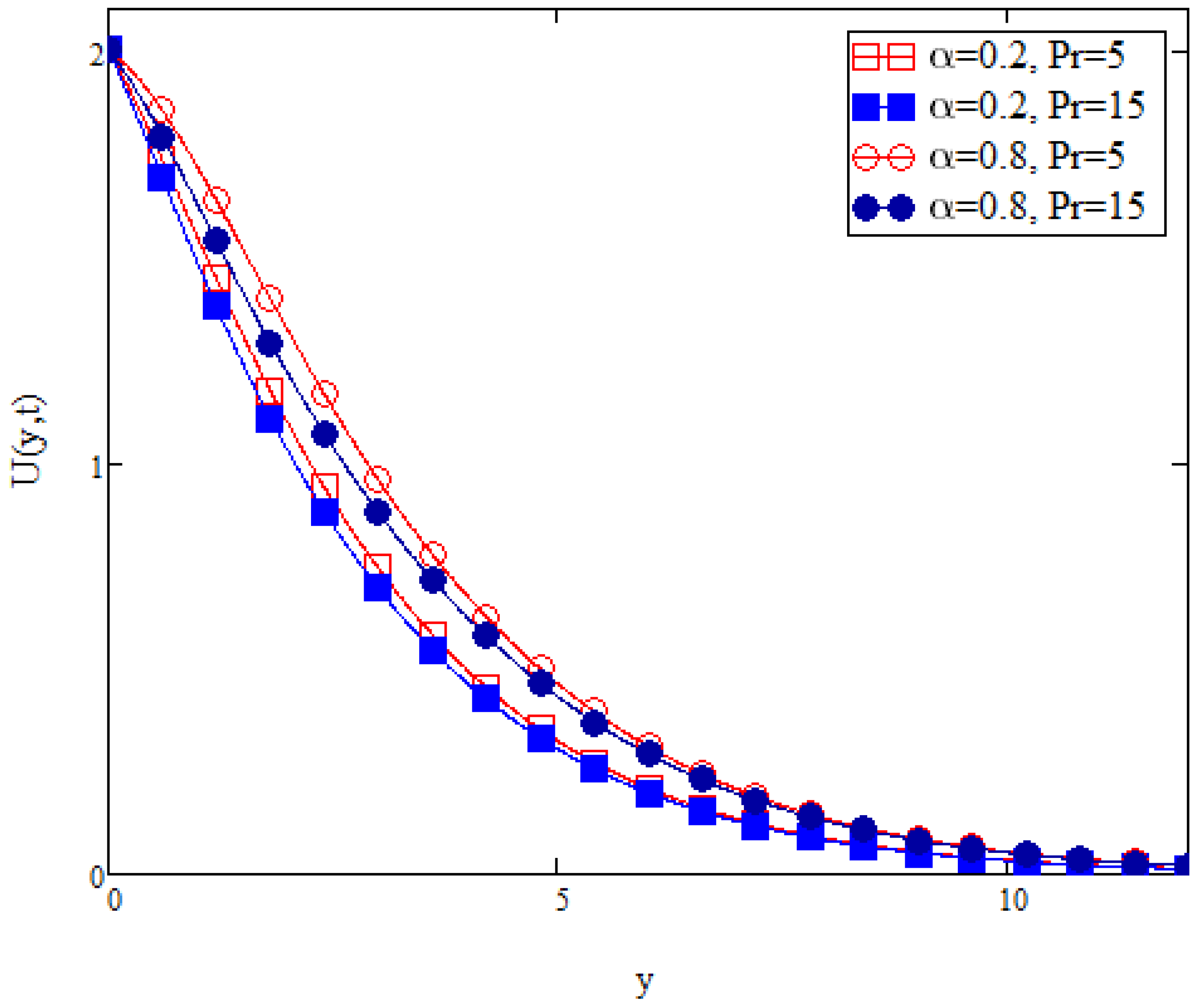 Fractalfract 06 00038 g016 550