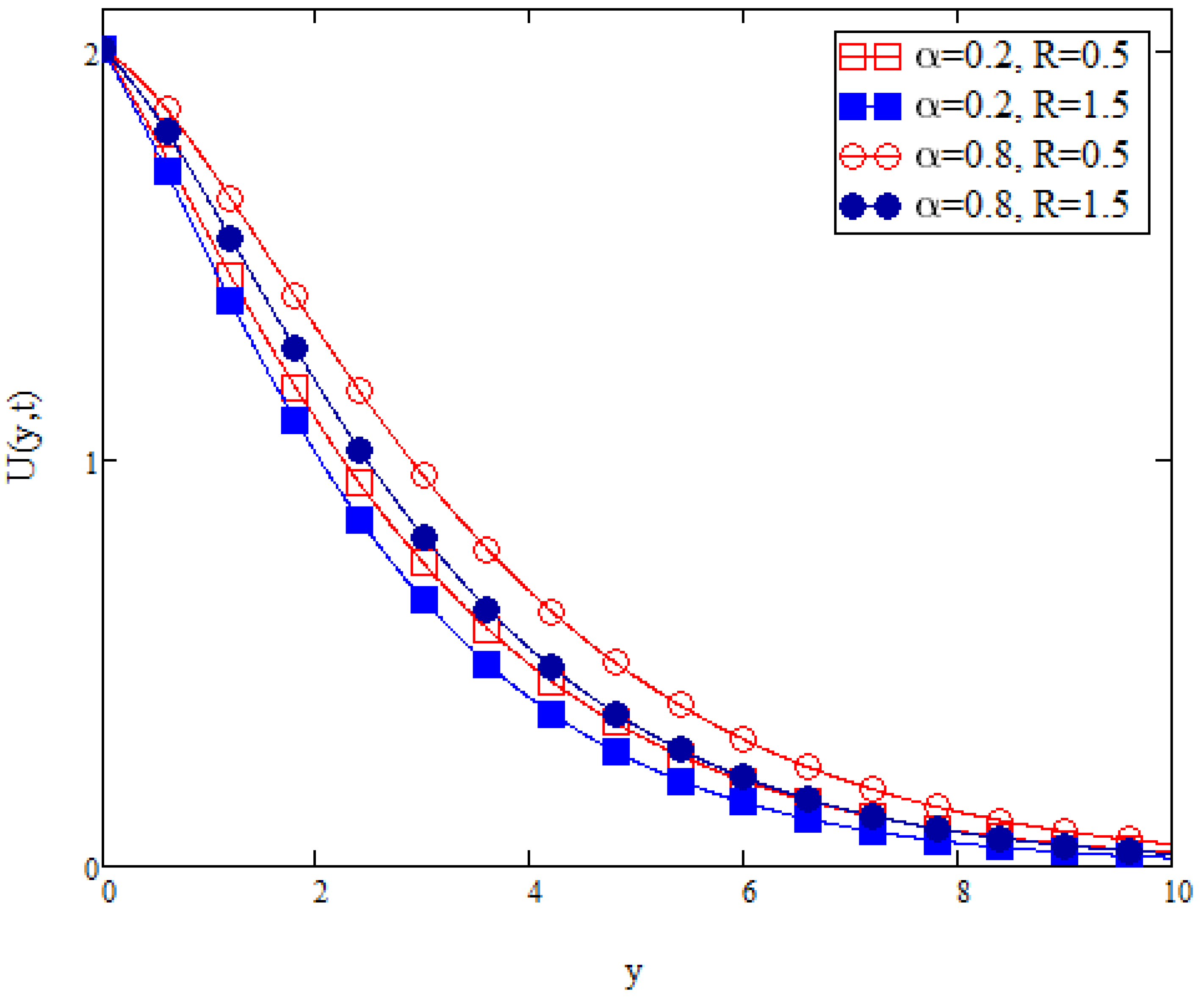 Fractalfract 06 00038 g017 550