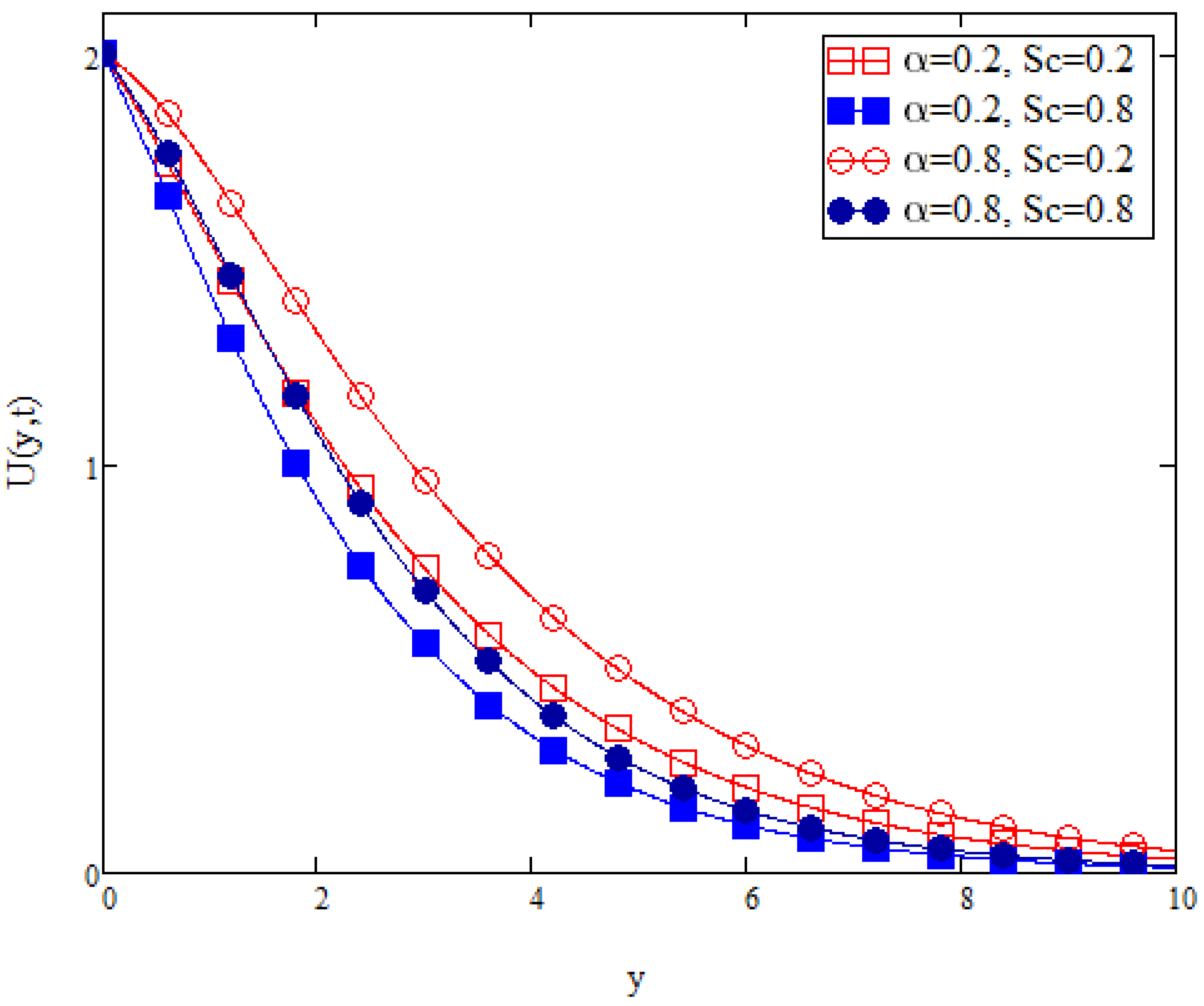 Fractalfract 06 00038 g018 550