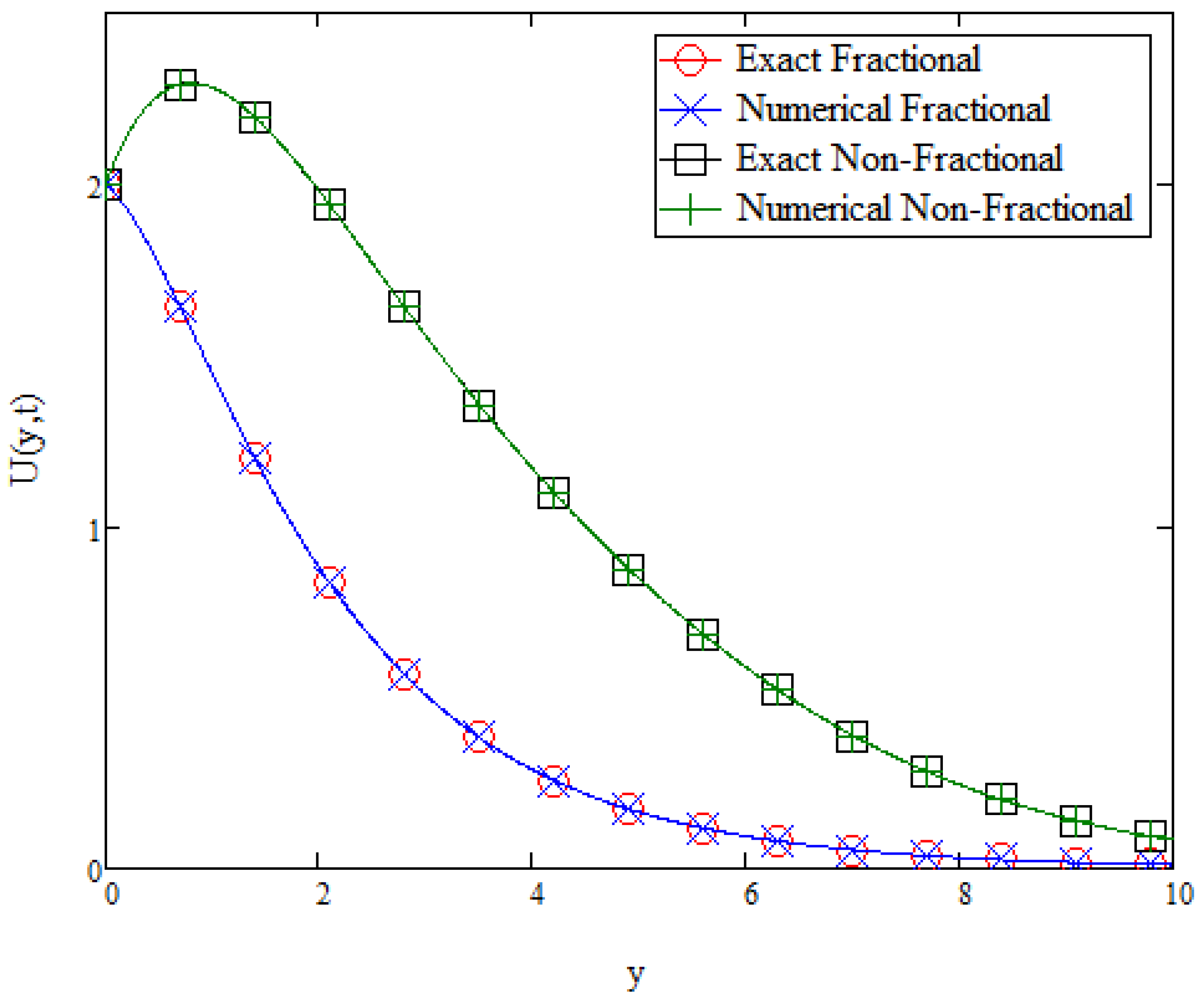 Fractalfract 06 00038 g020 550