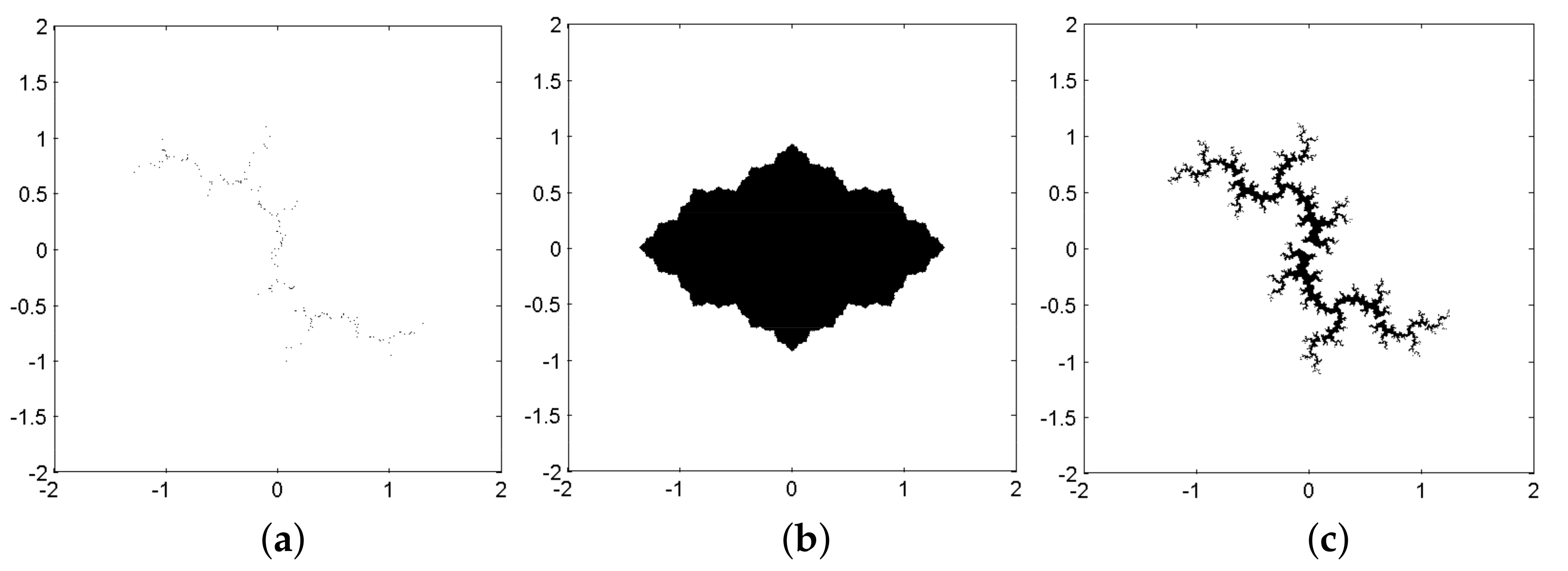 Fractalfract 06 00043 g002 550