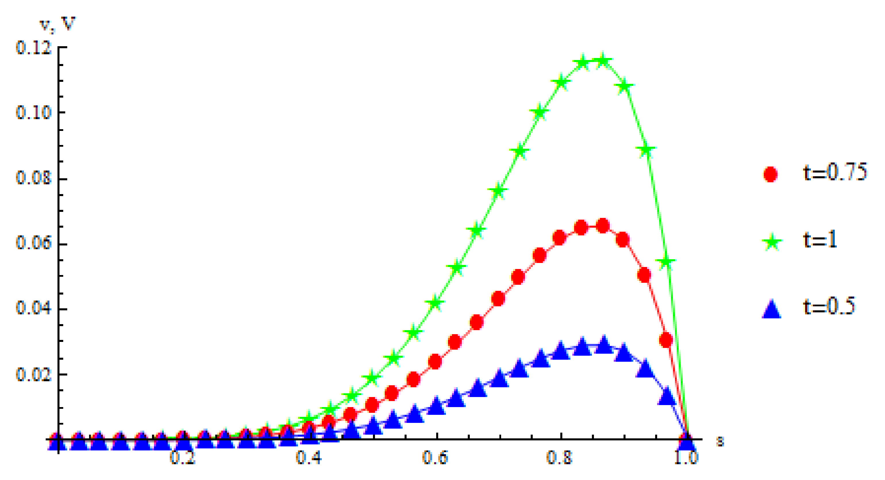 Fractalfract 06 00050 g001 550