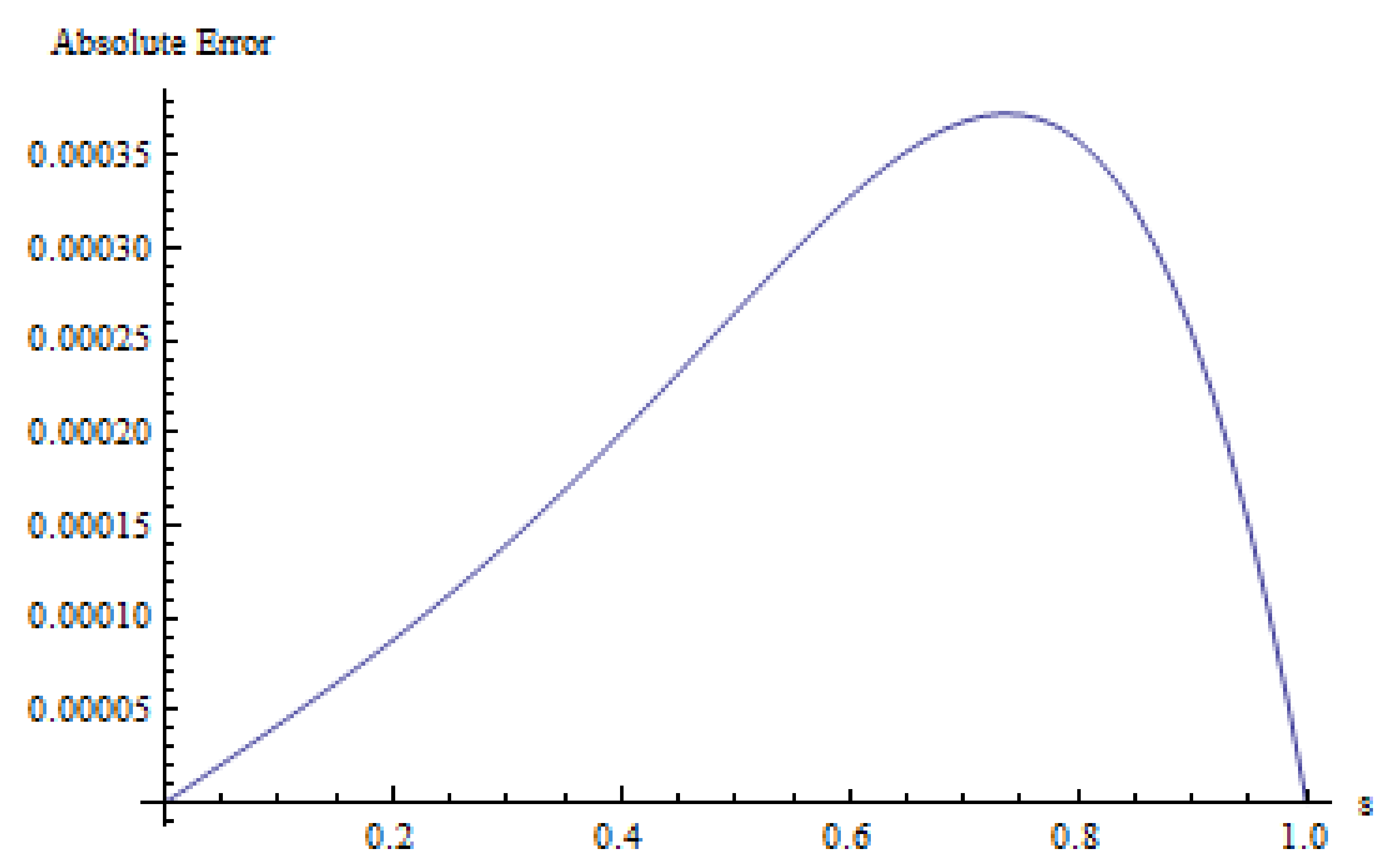Fractalfract 06 00050 g002 550