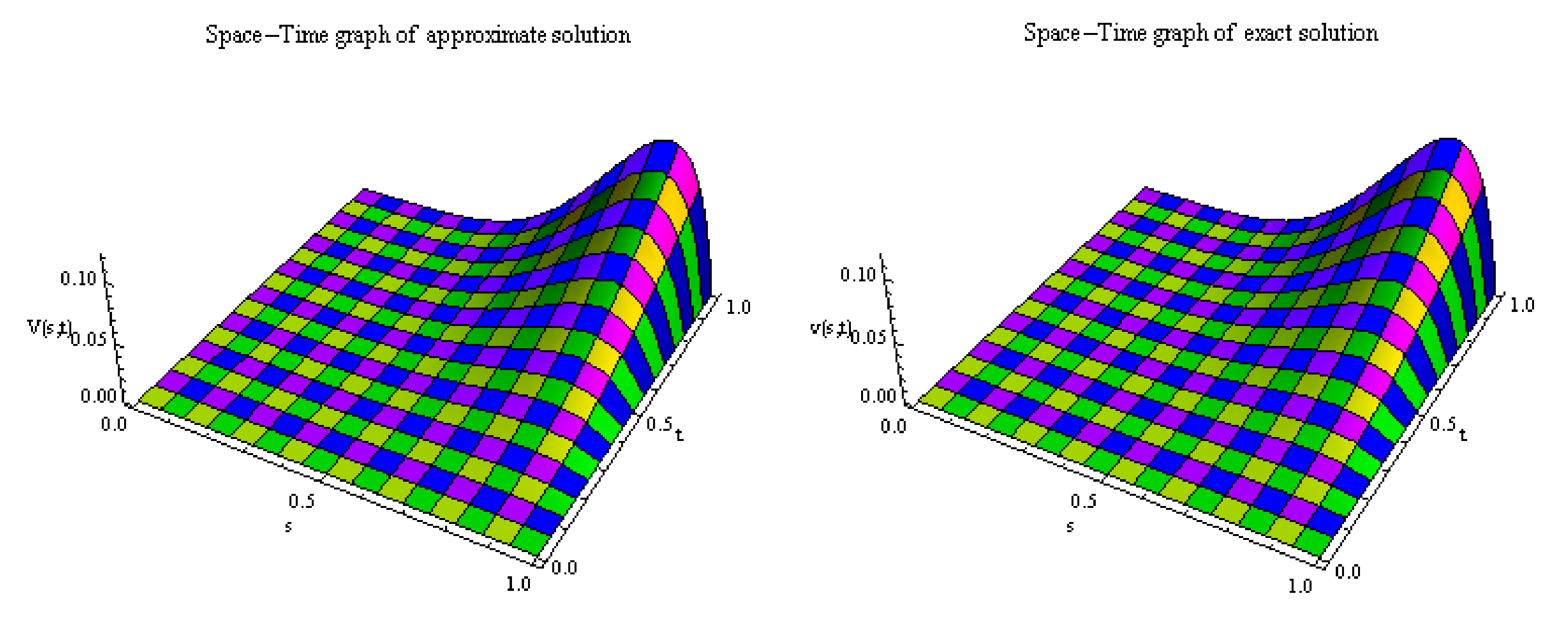 Fractalfract 06 00050 g003 550