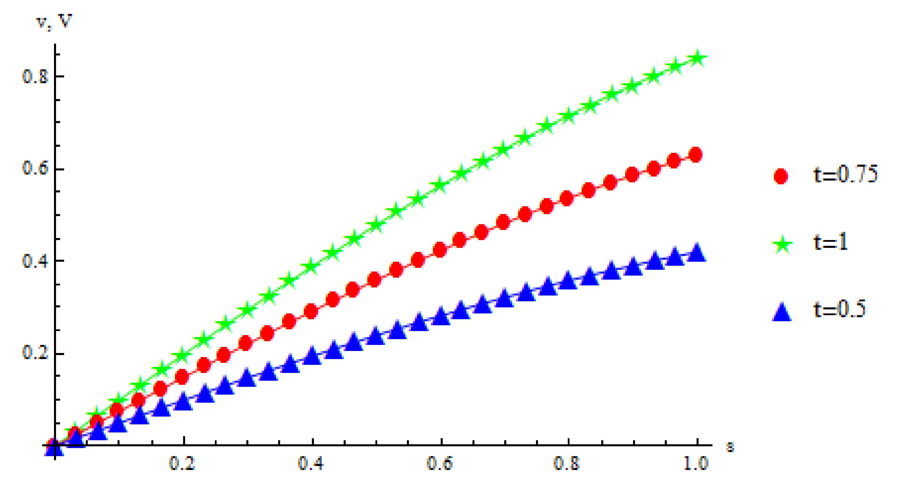 Fractalfract 06 00050 g004 550