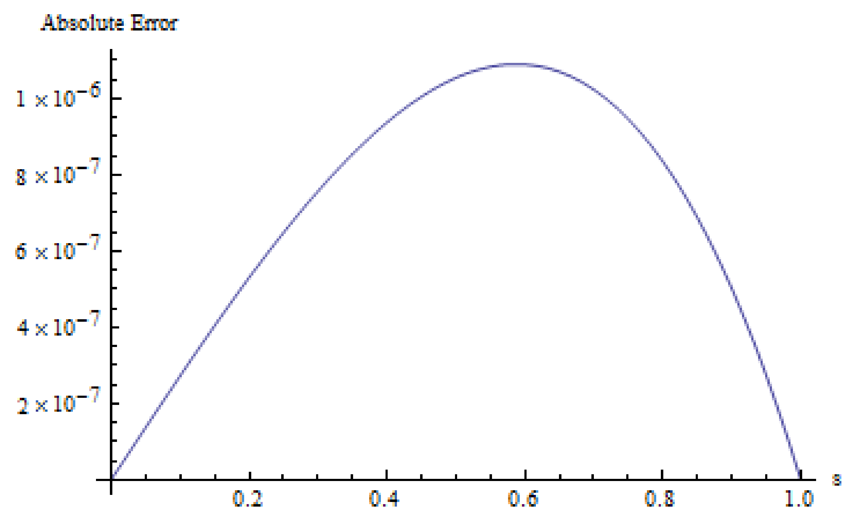Fractalfract 06 00050 g005 550