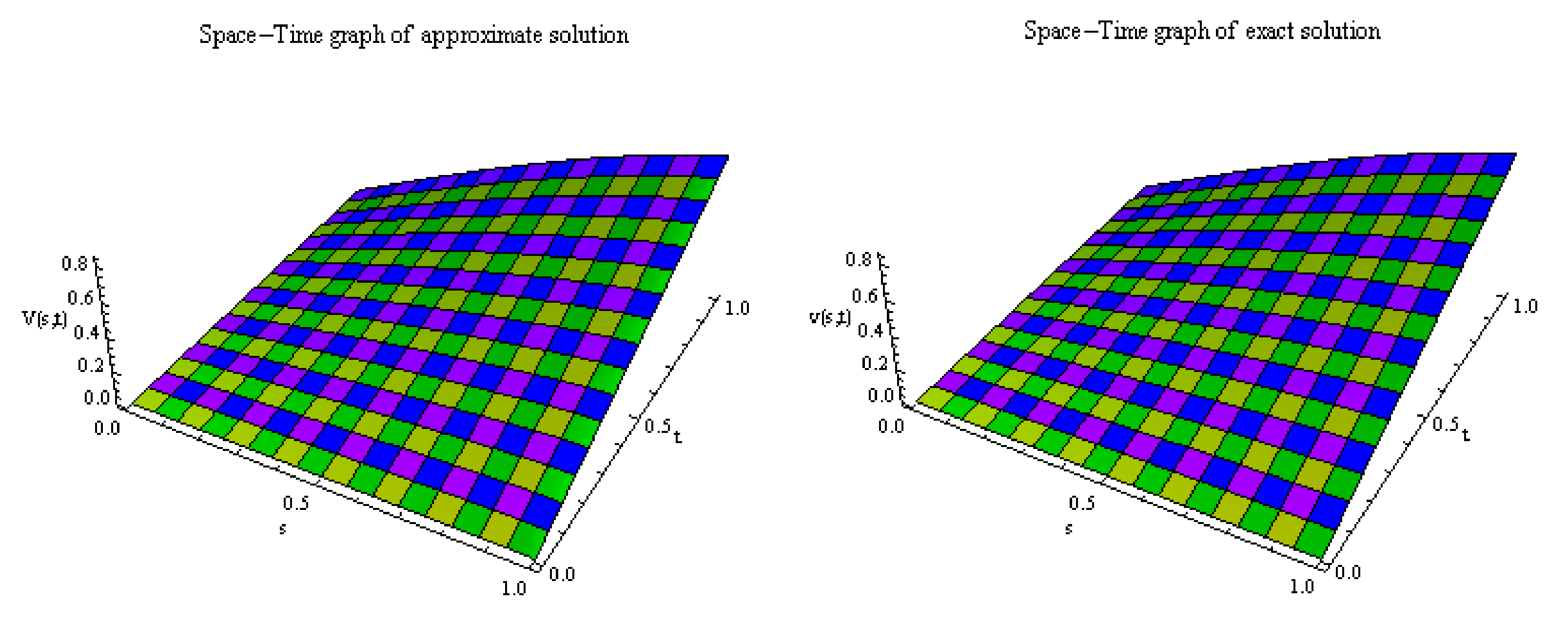 Fractalfract 06 00050 g006 550