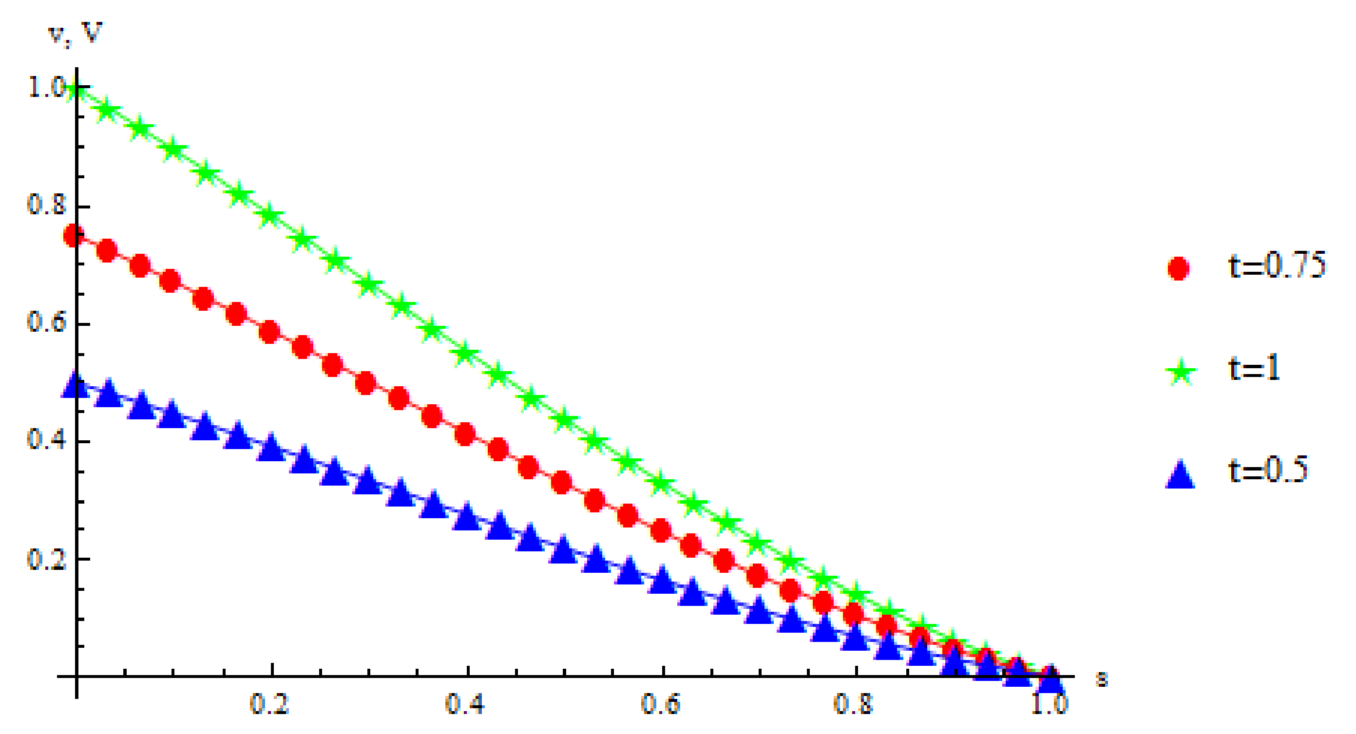 Fractalfract 06 00050 g007 550