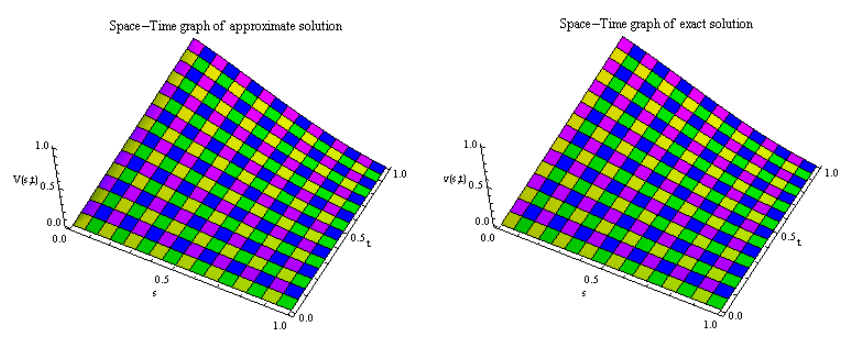 Fractalfract 06 00050 g009 550