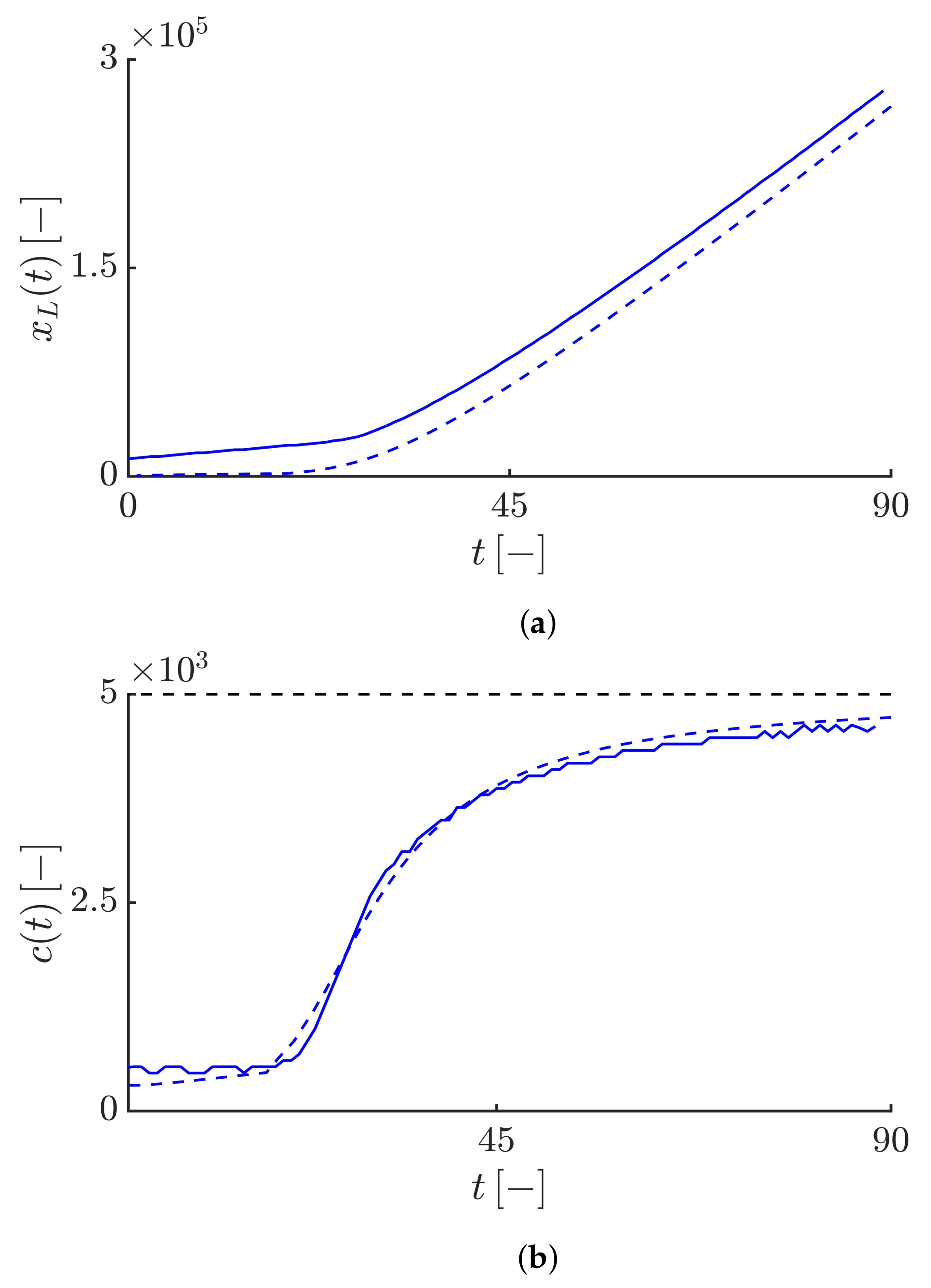 Fractalfract 06 00053 g004