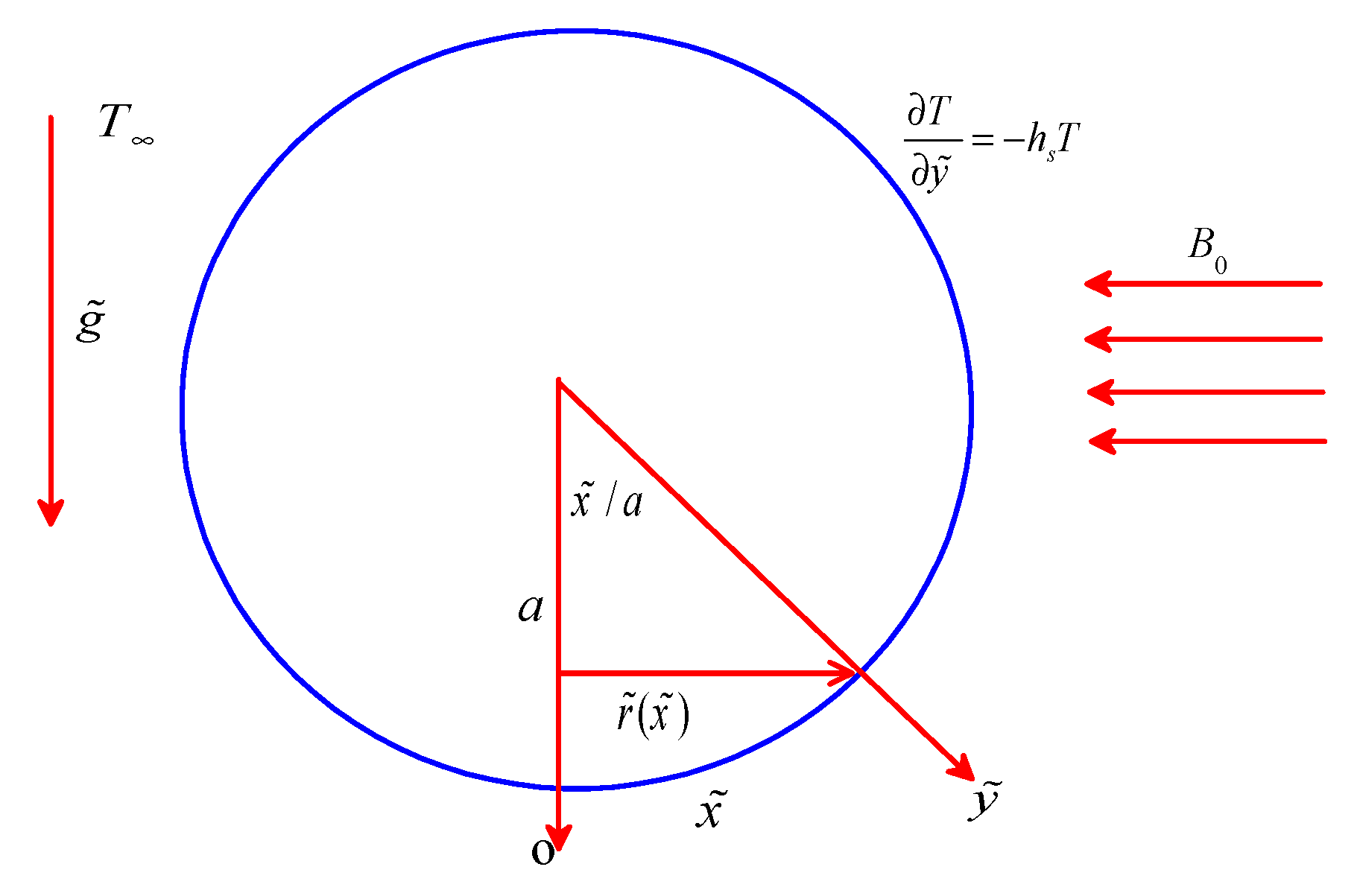 Fractalfract 06 00057 g001 550