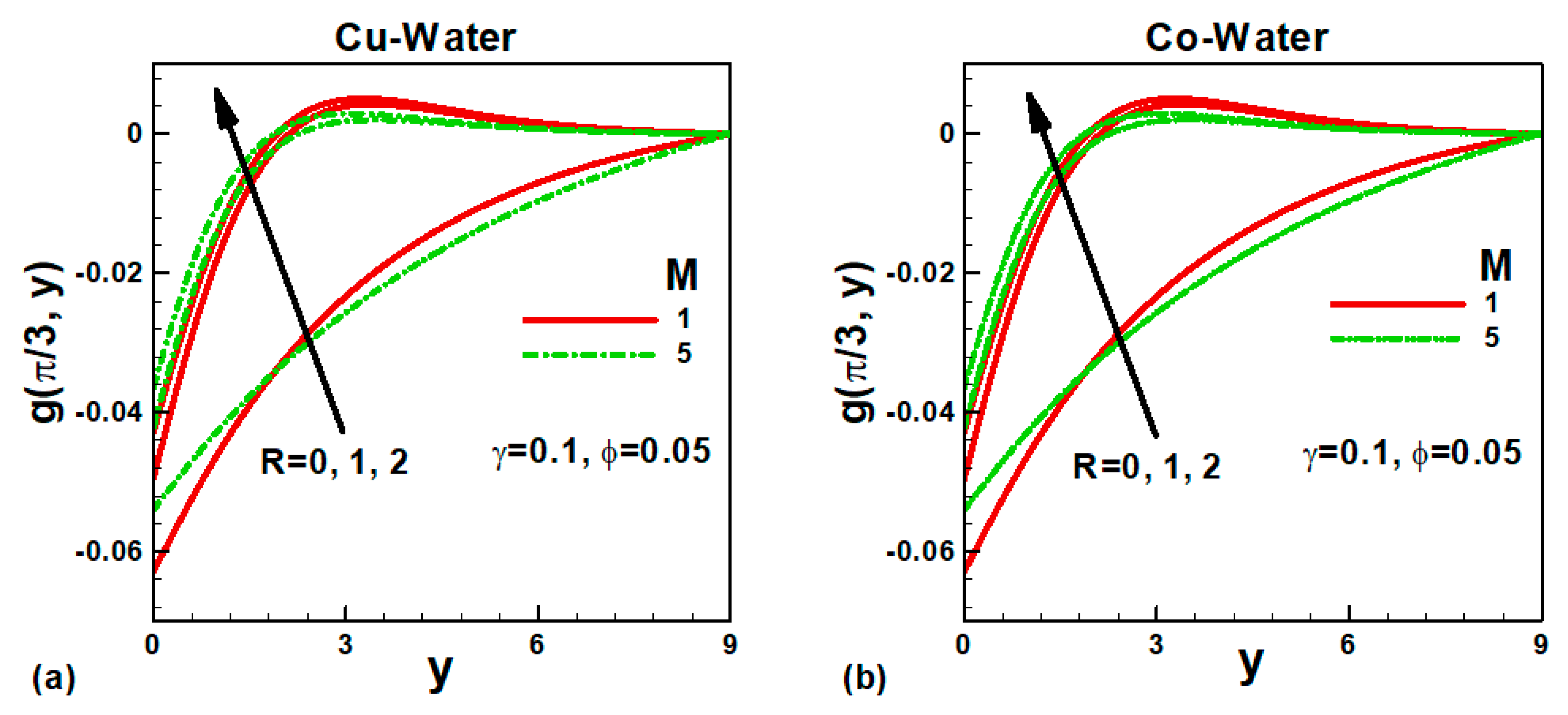 Fractalfract 06 00057 g004 550