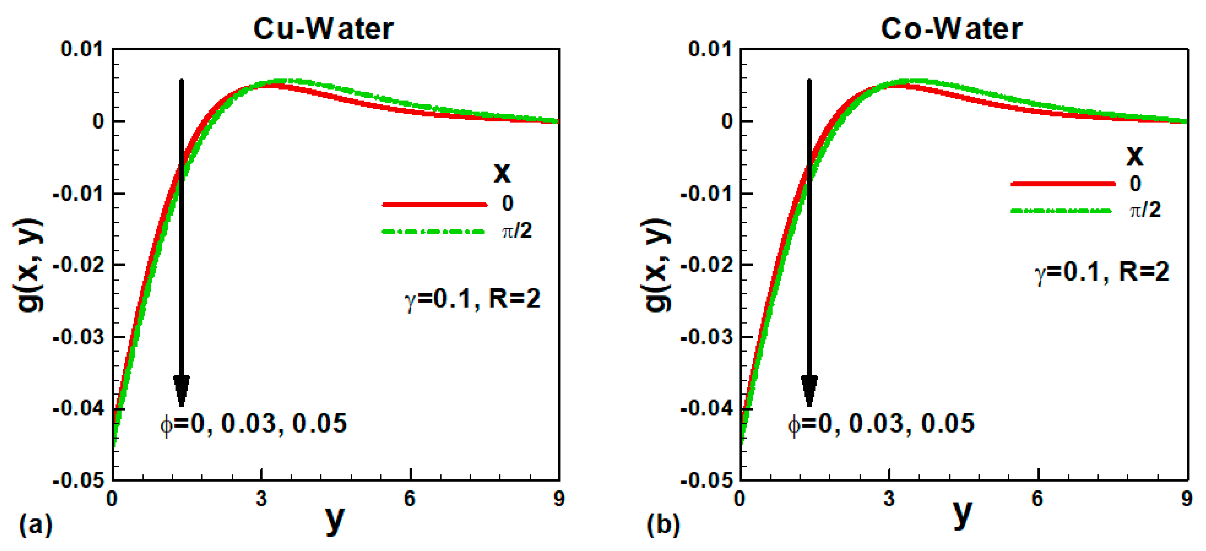 Fractalfract 06 00057 g005 550