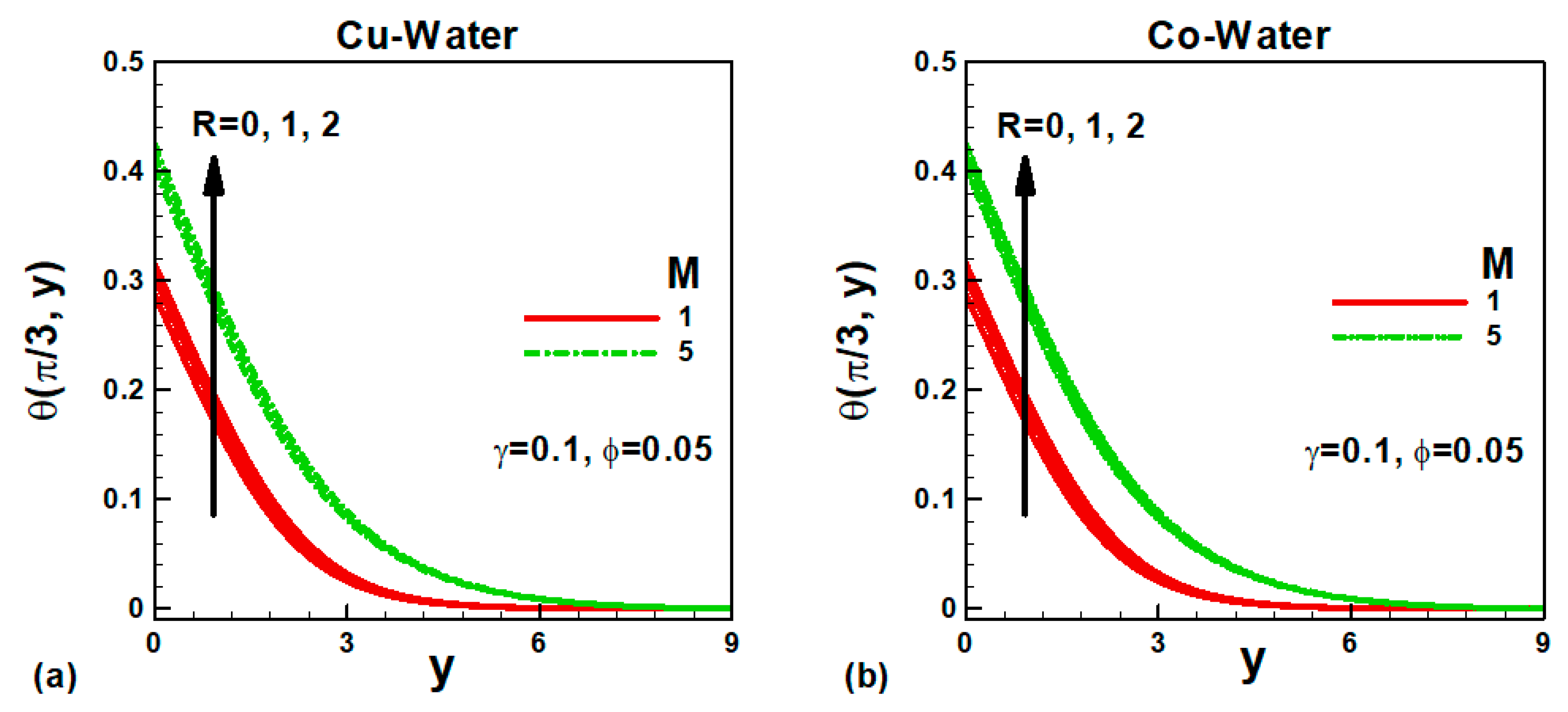 Fractalfract 06 00057 g006 550