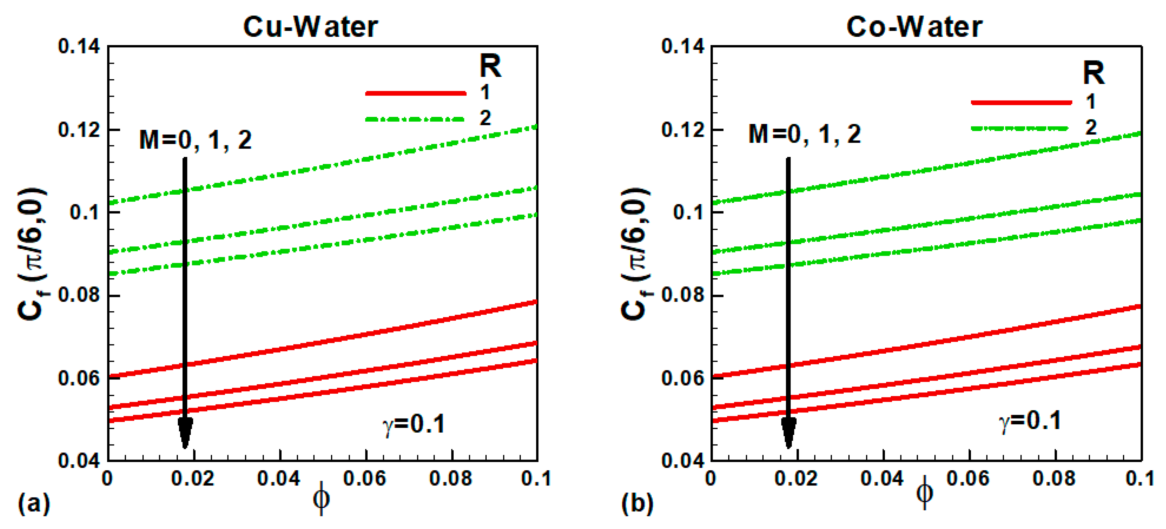 Fractalfract 06 00057 g008 550