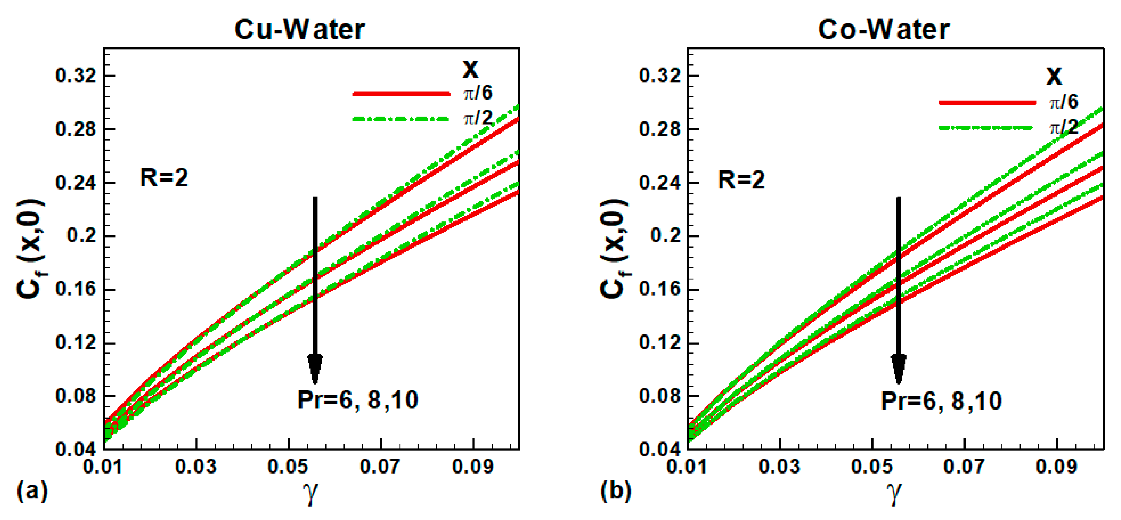 Fractalfract 06 00057 g009 550