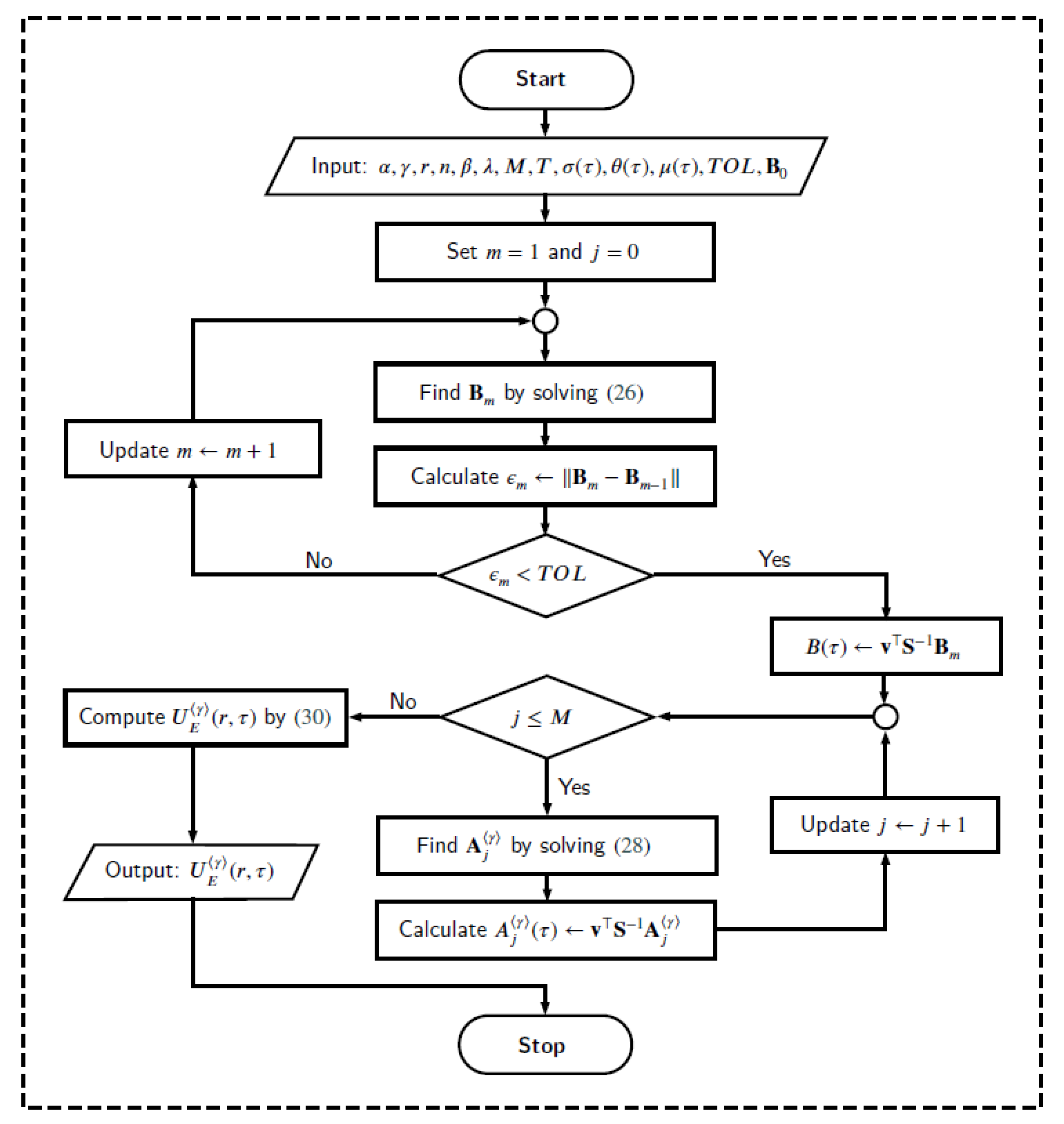 Fractalfract 06 00058 g001