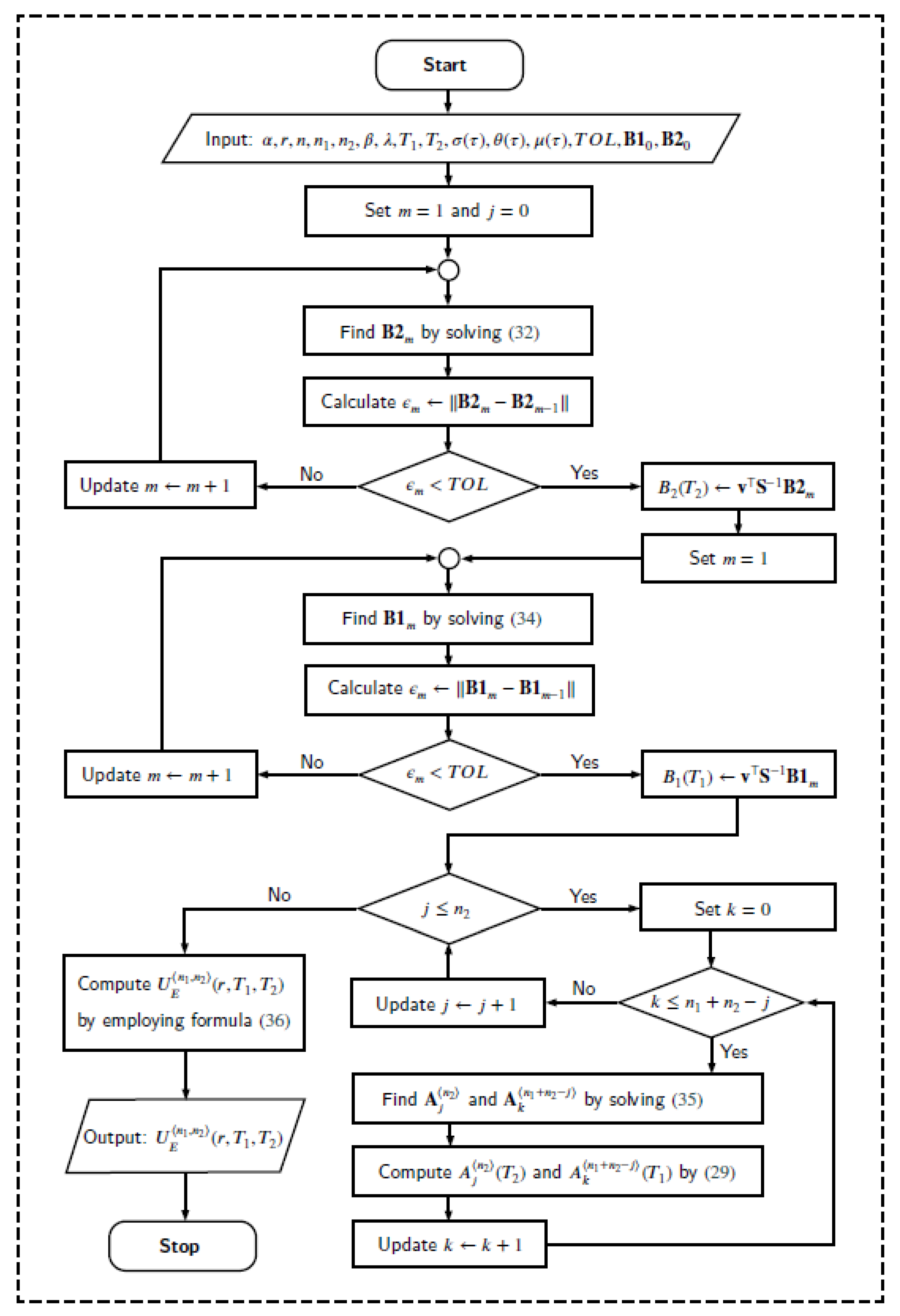 Fractalfract 06 00058 g002
