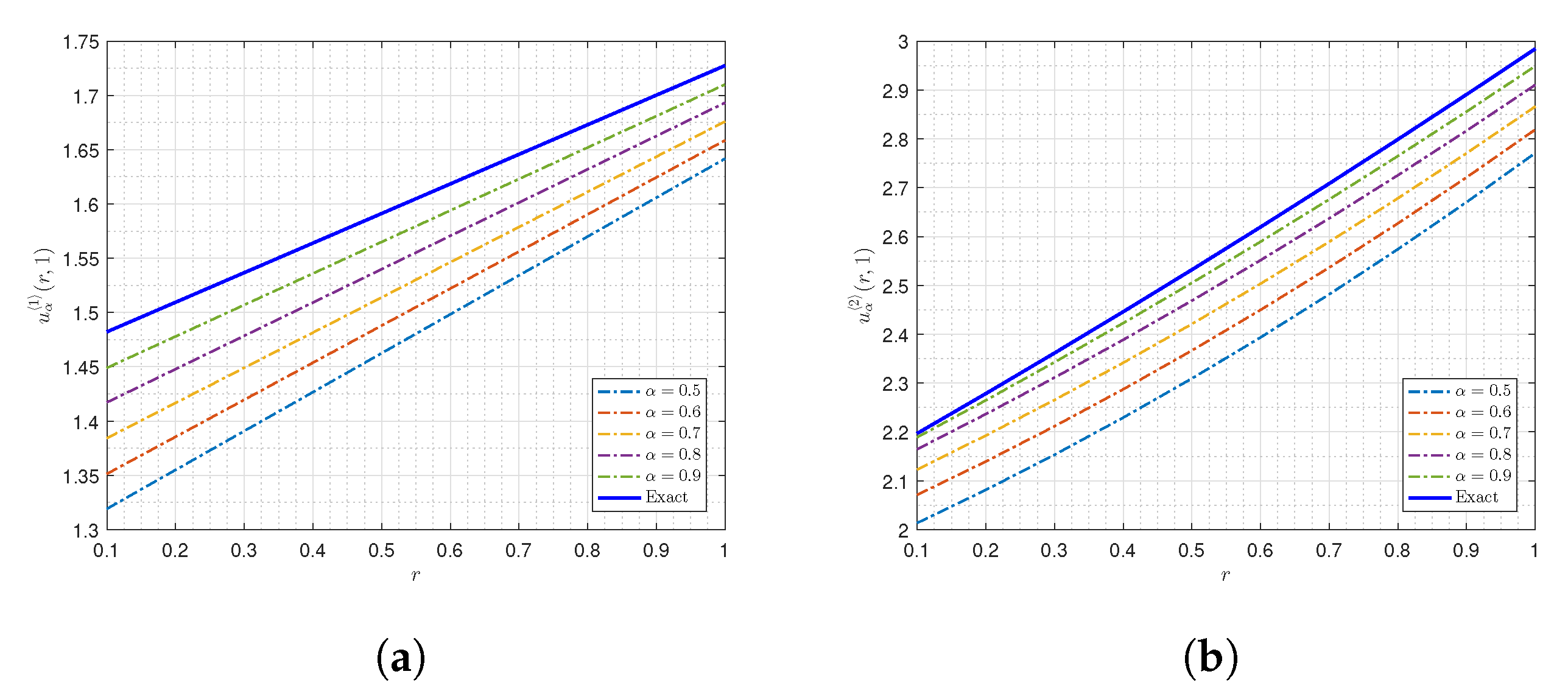 Fractalfract 06 00058 g008