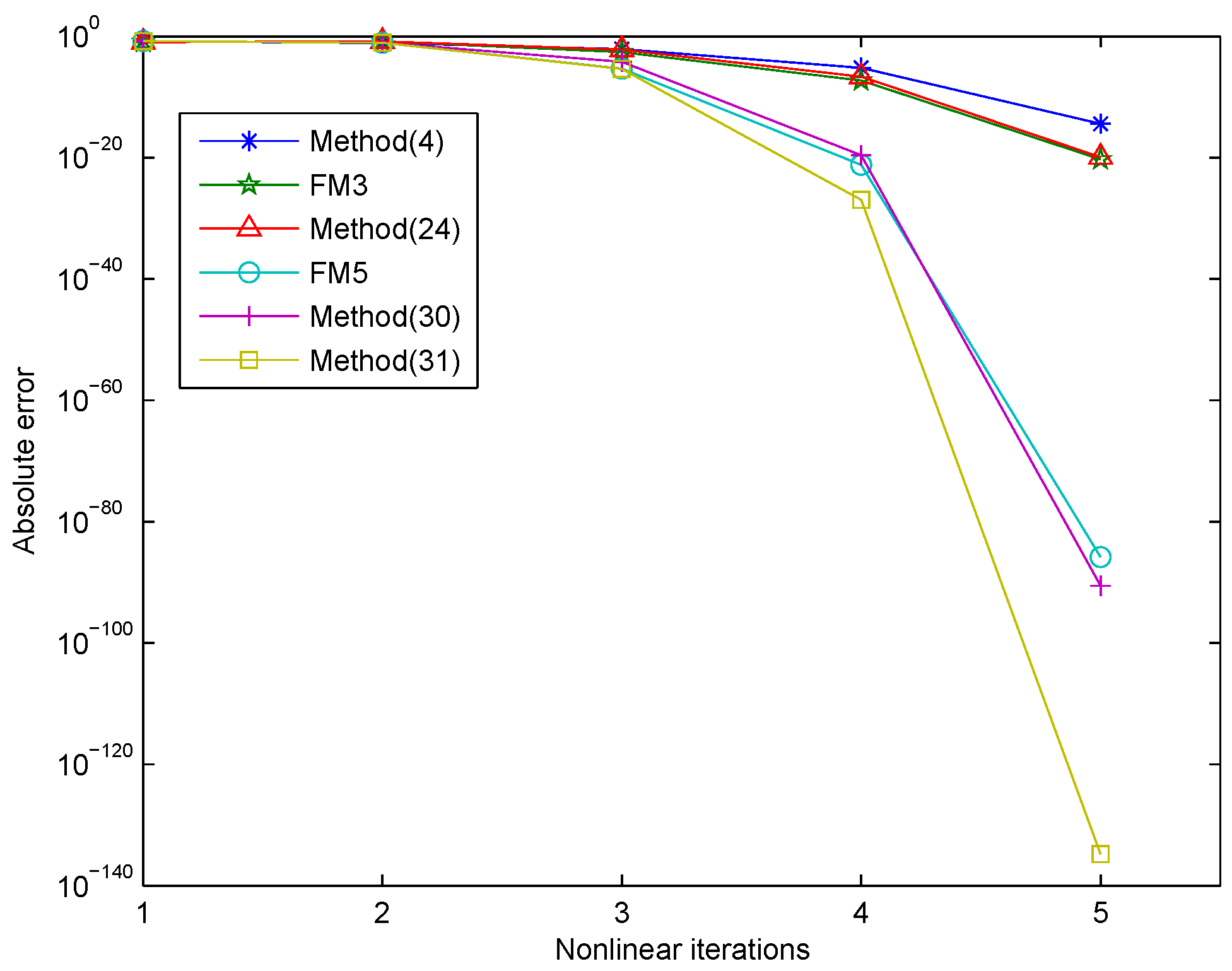 Fractalfract 06 00059 g001