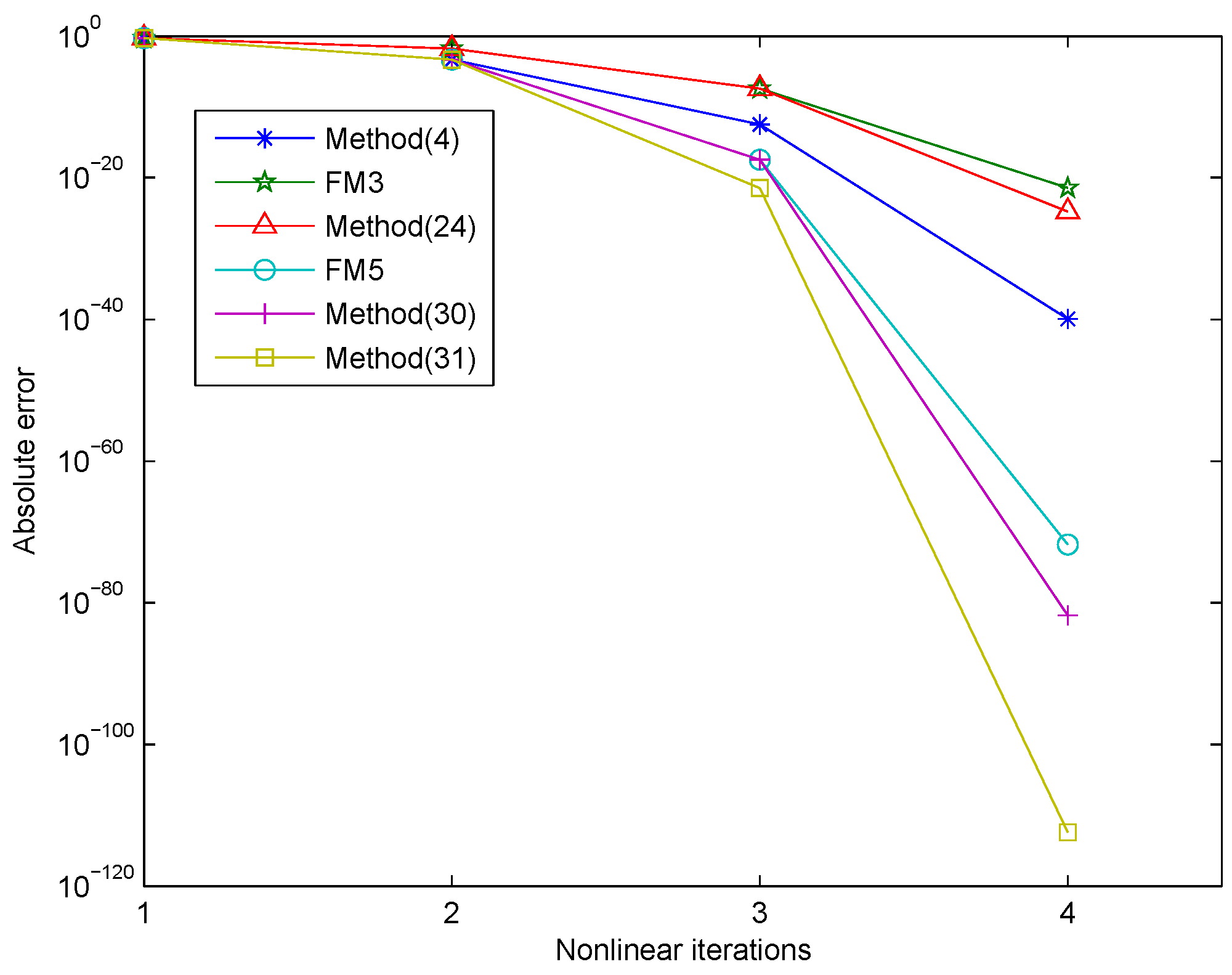 Fractalfract 06 00059 g003
