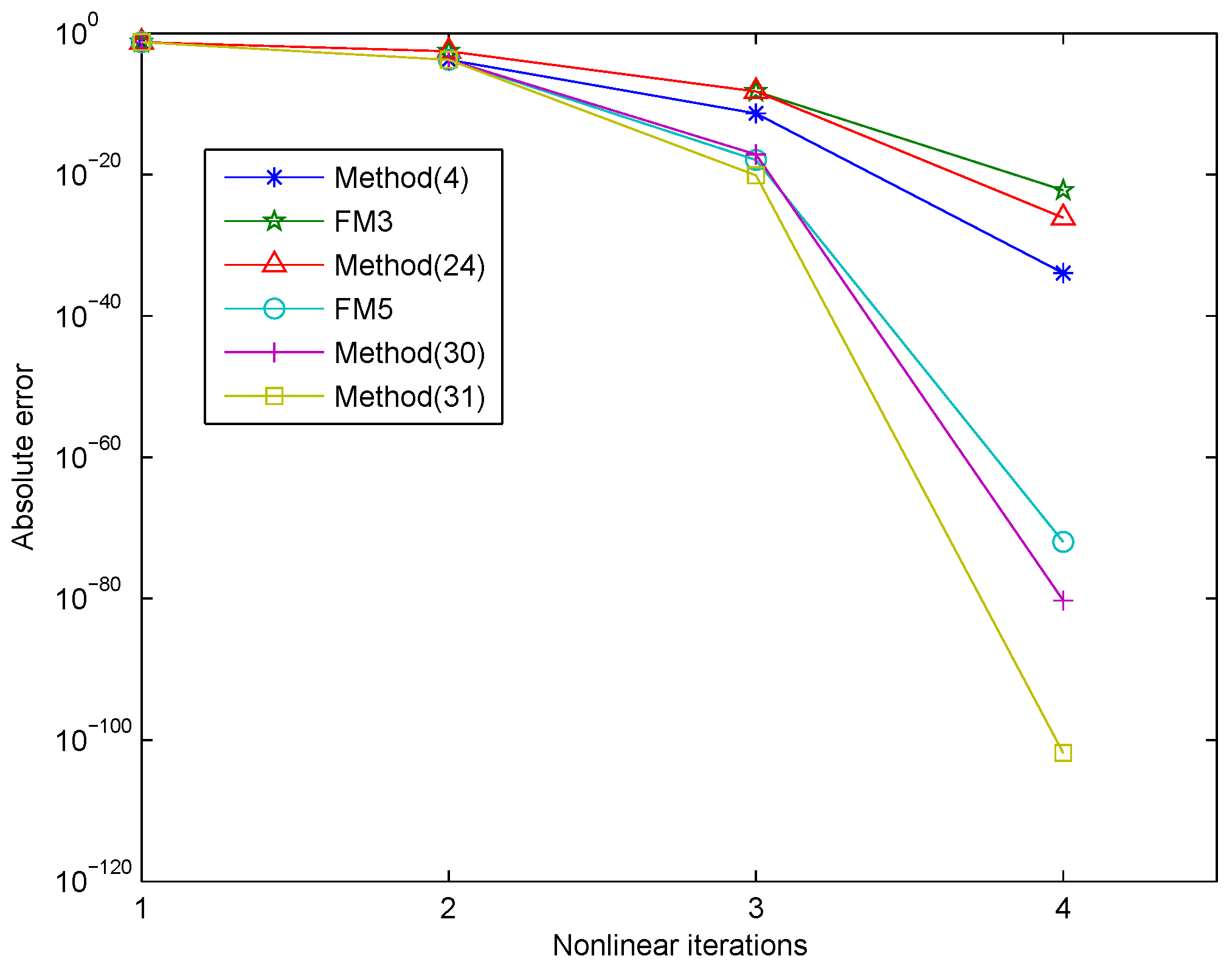 Fractalfract 06 00059 g005