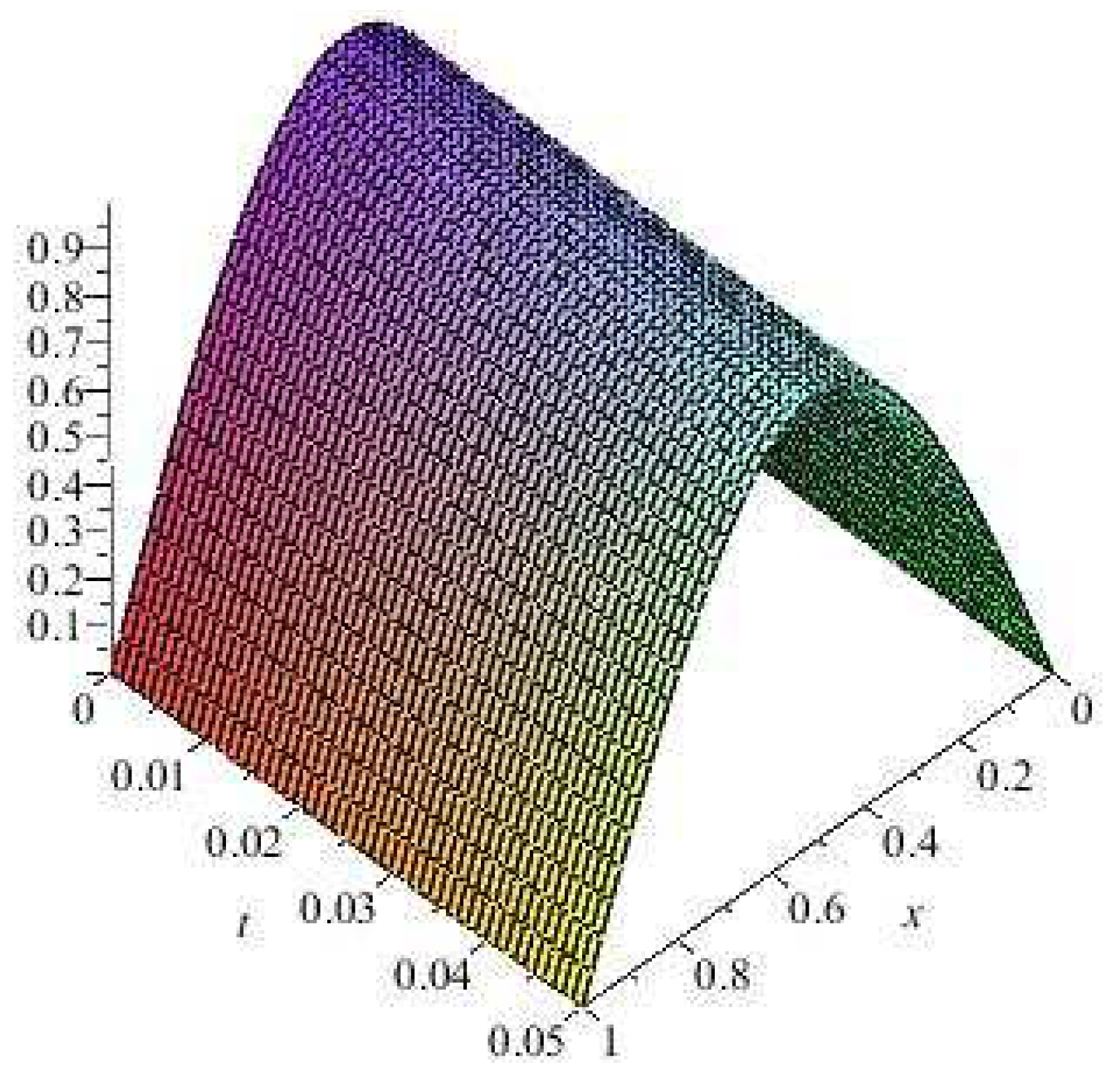 Fractalfract 06 00059 g006