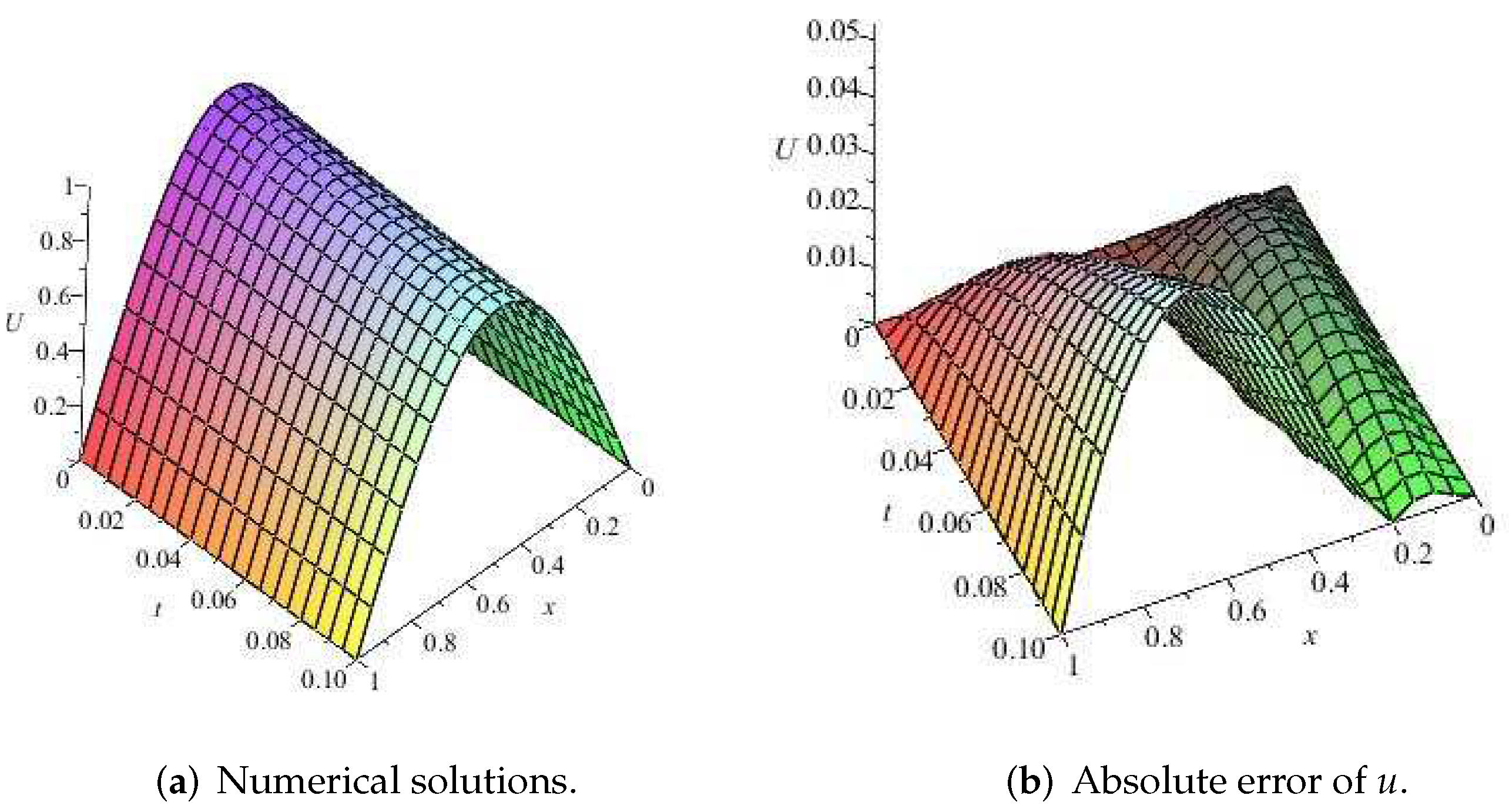 Fractalfract 06 00059 g008