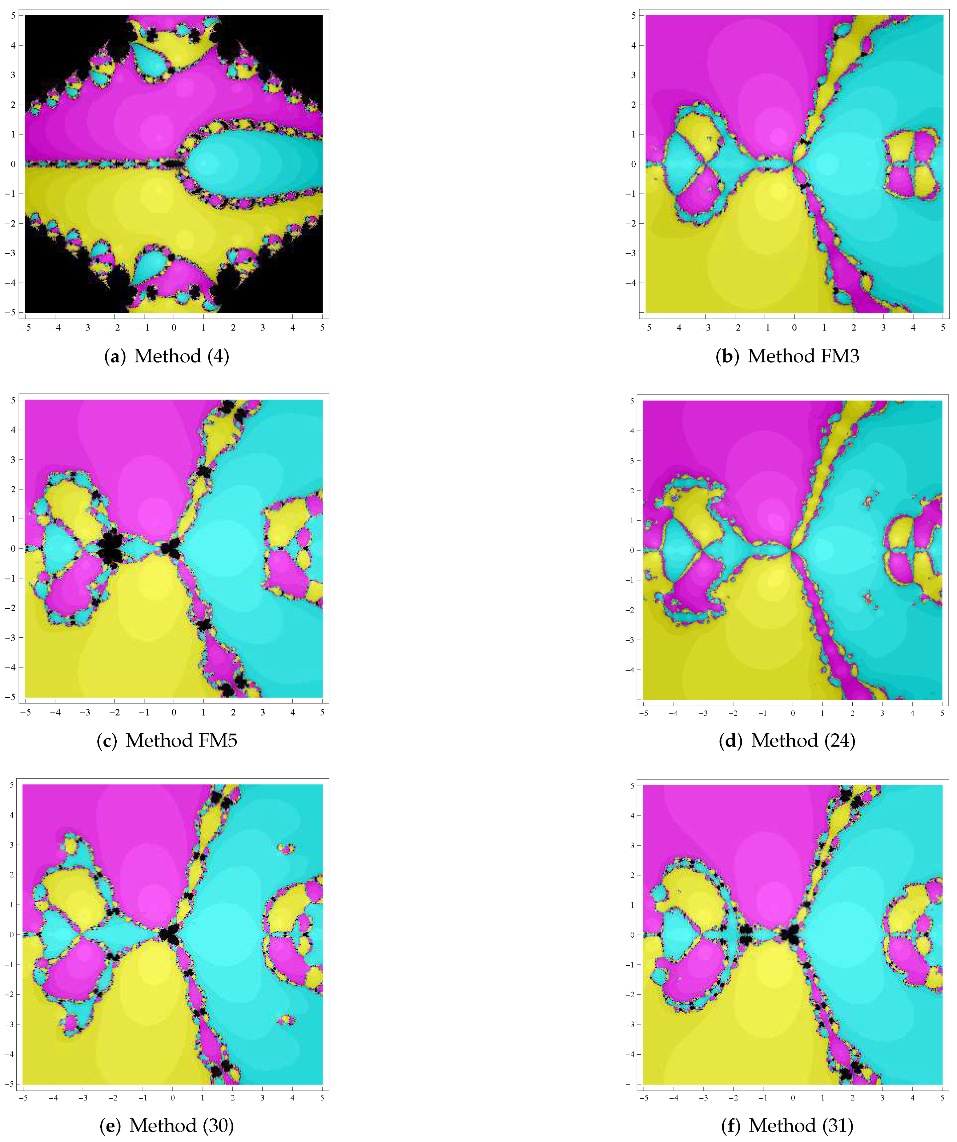 Fractalfract 06 00059 g010