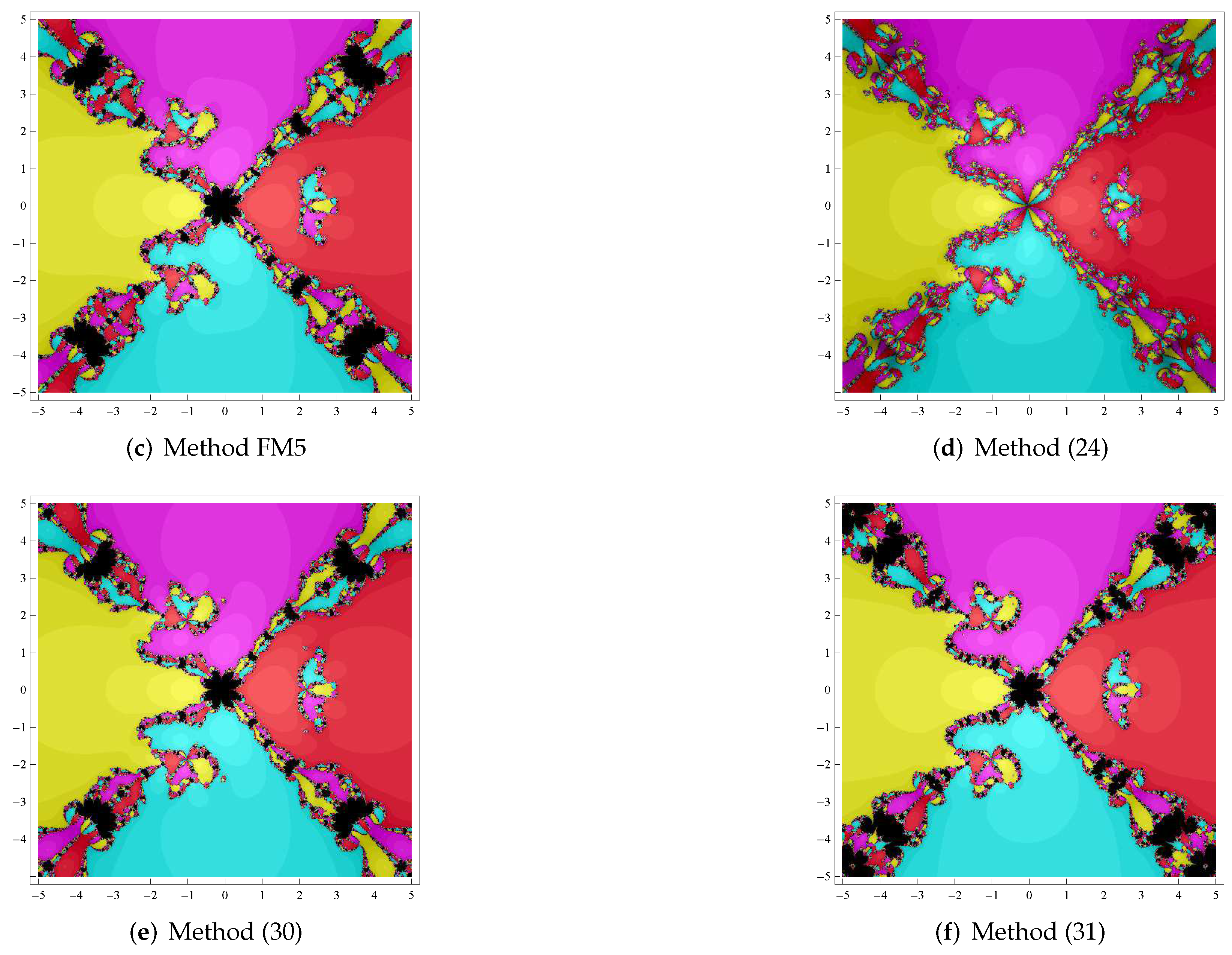 Fractalfract 06 00059 g011b