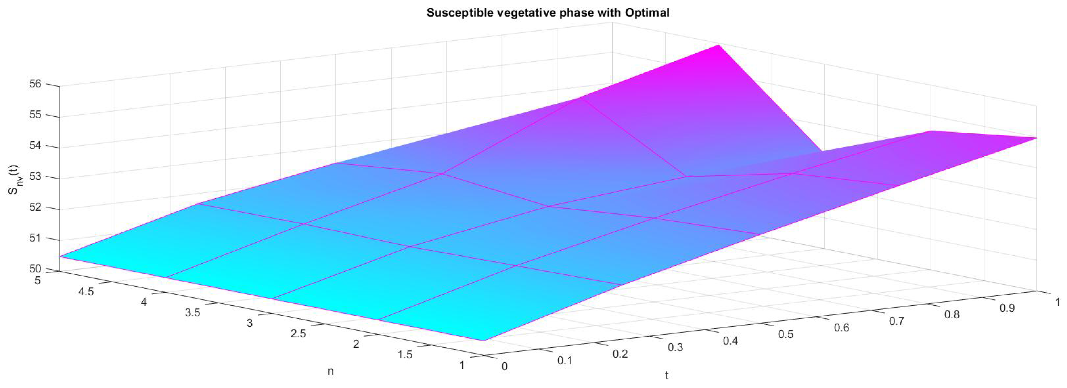 Fractalfract 06 00061 g001 Fractalfract 06 00061 g001